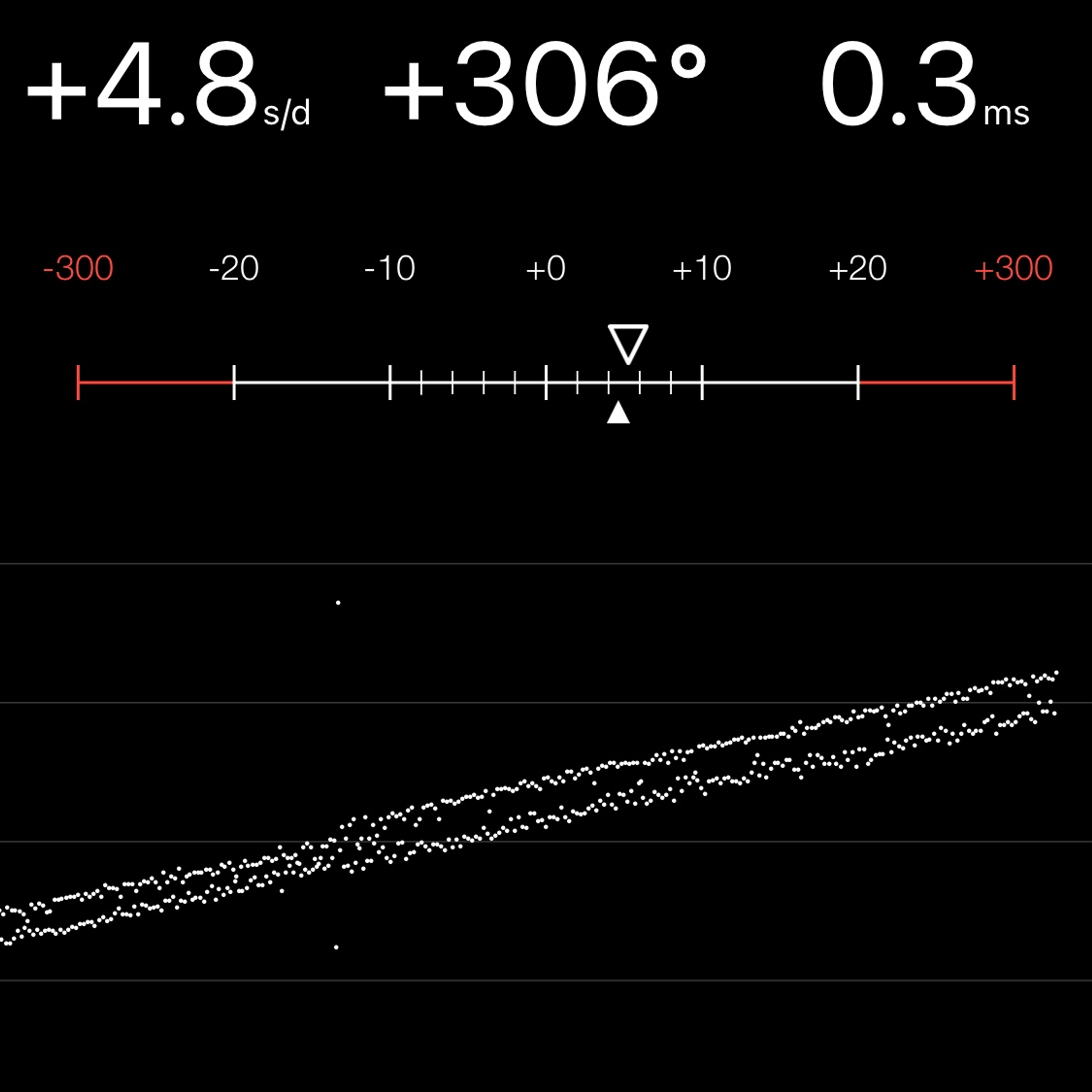 TIMING MACHINE READOUT