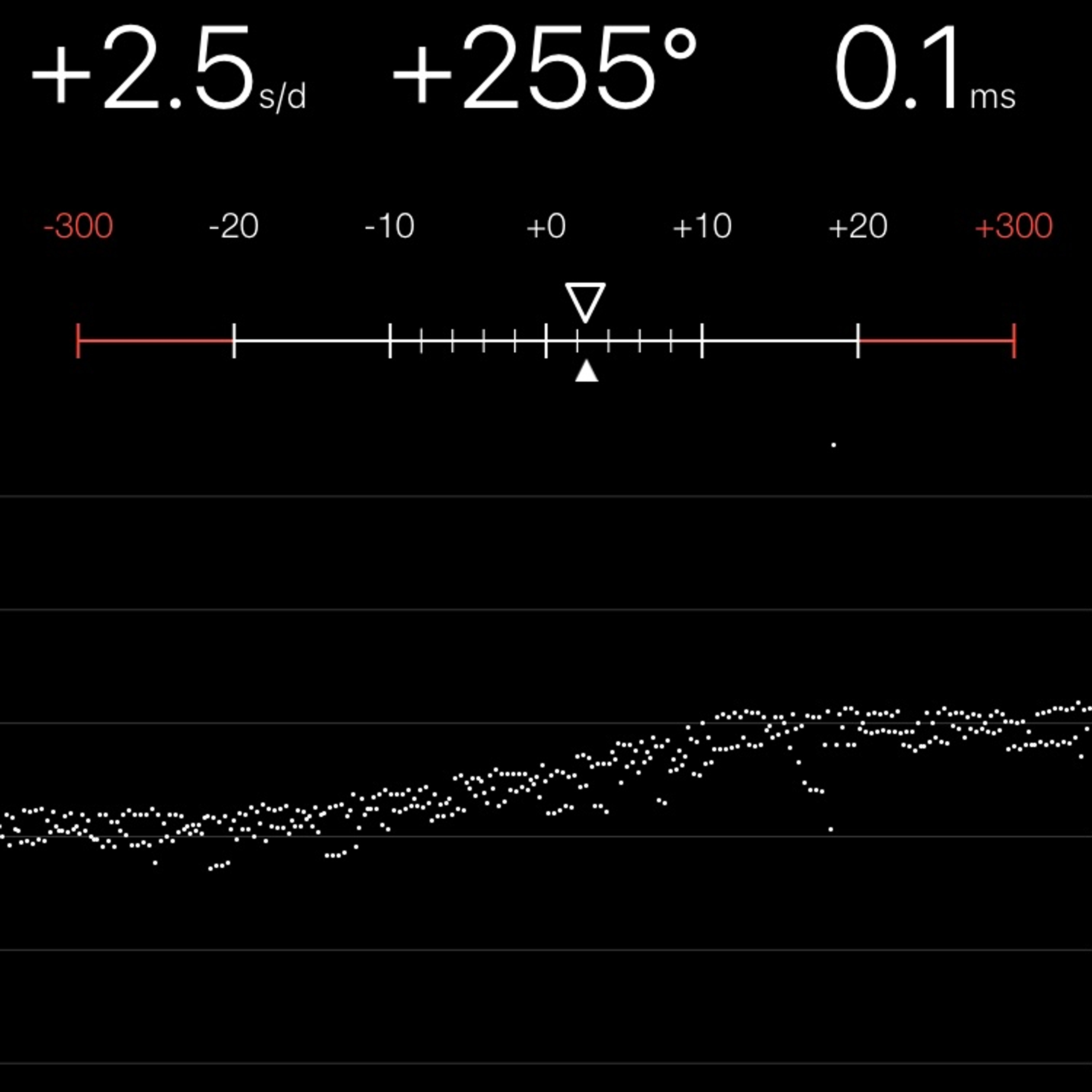 TIMING MACHINE READOUT