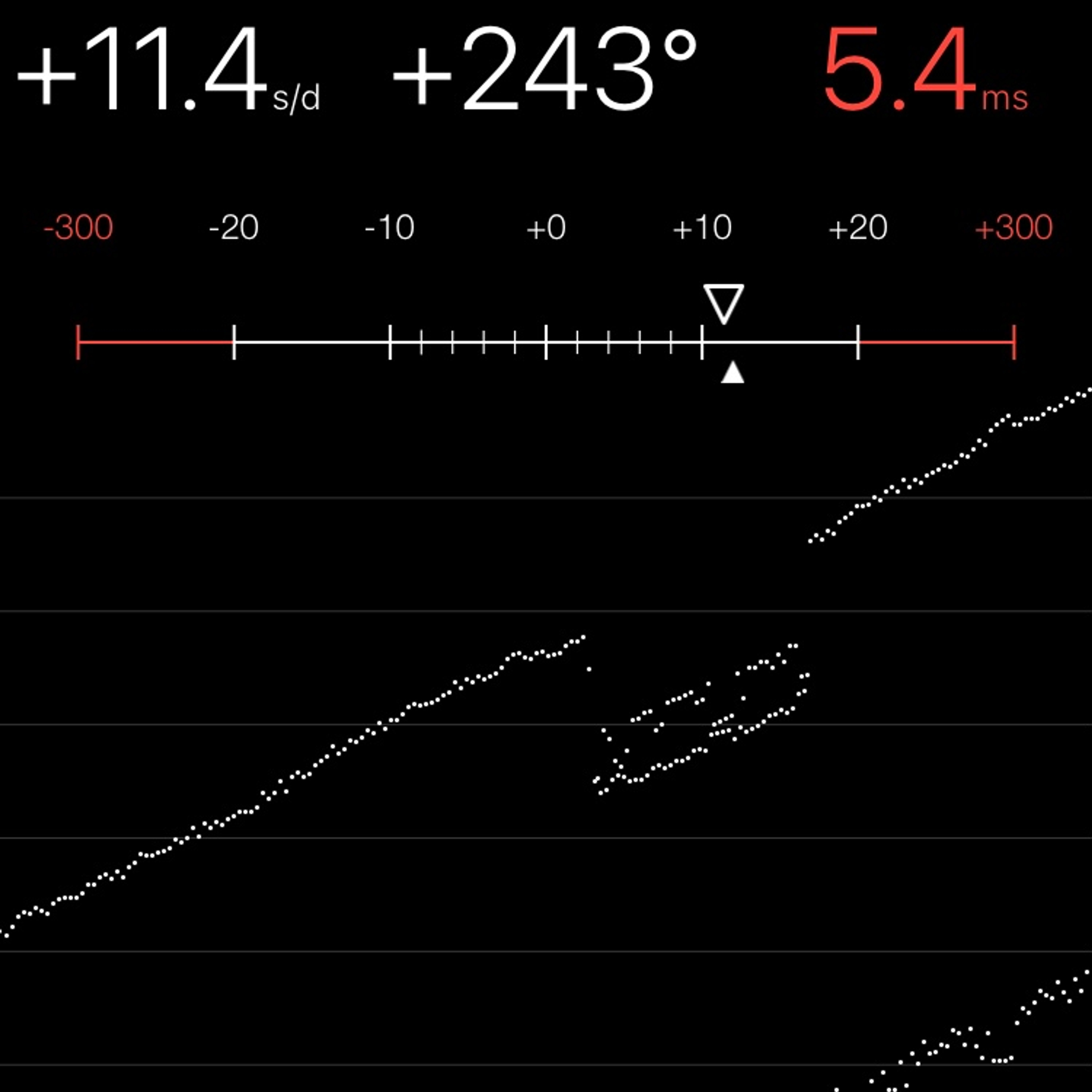 TIMING MACHINE READOUT
