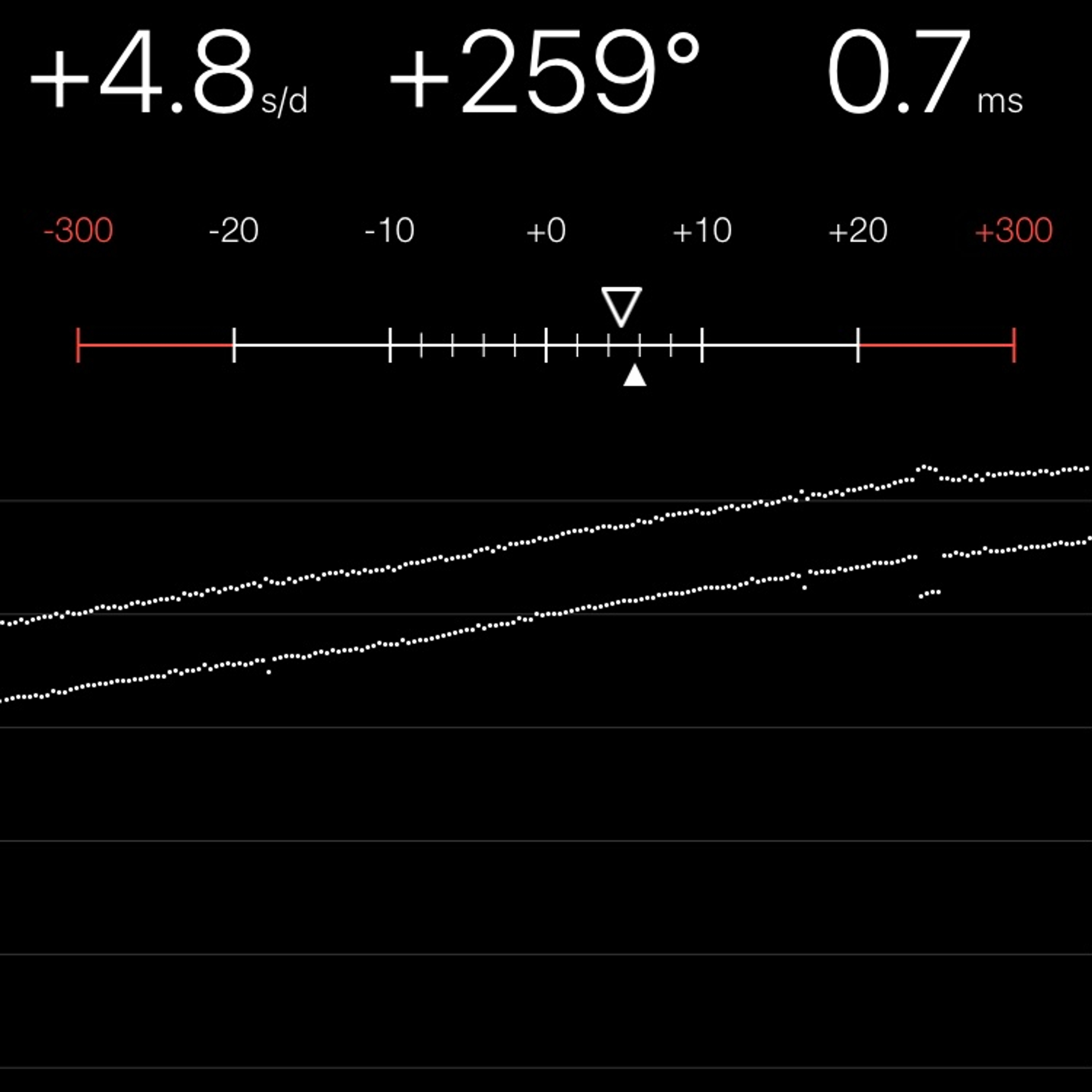 TIMING MACHINE READOUT