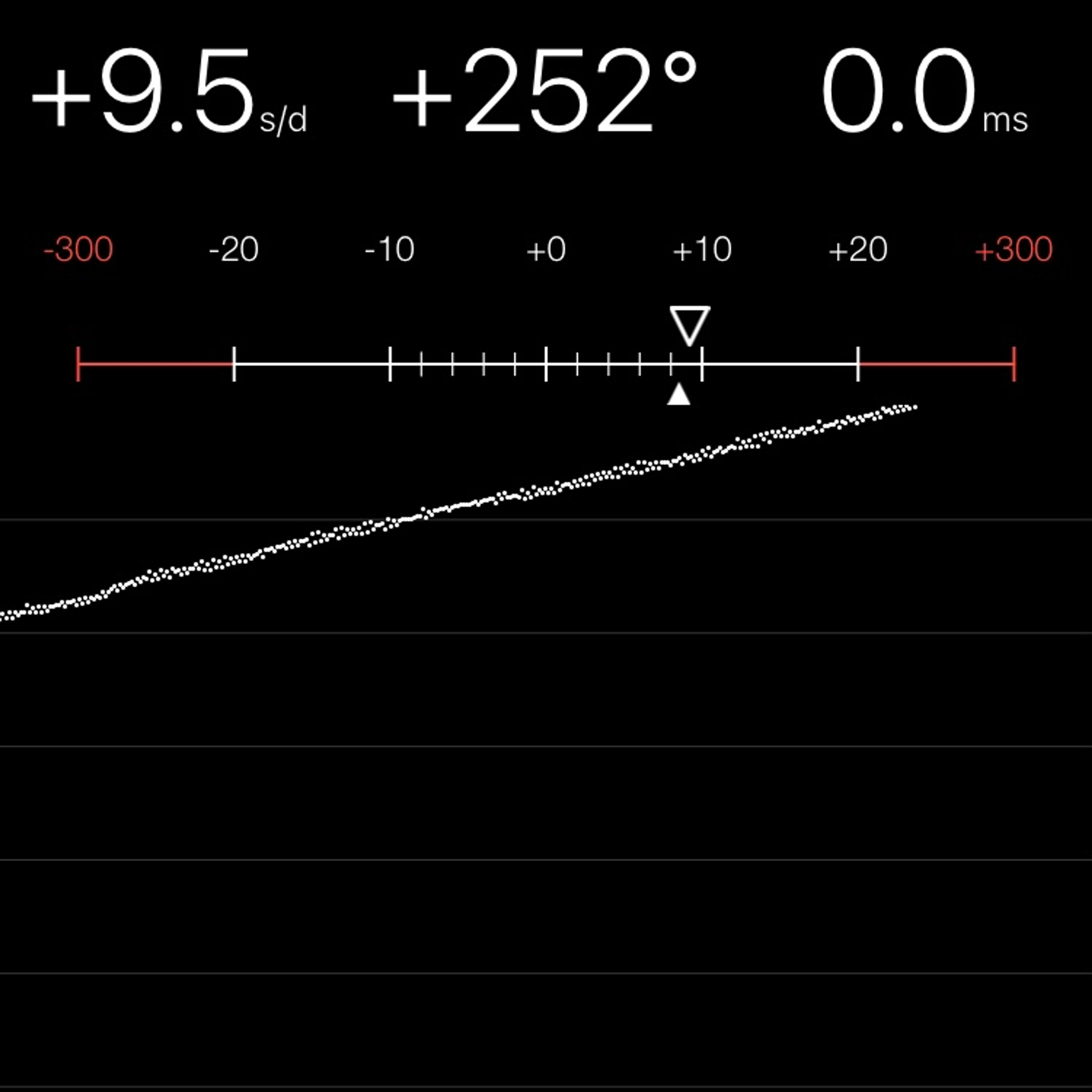 TIMING MACHINE READOUT