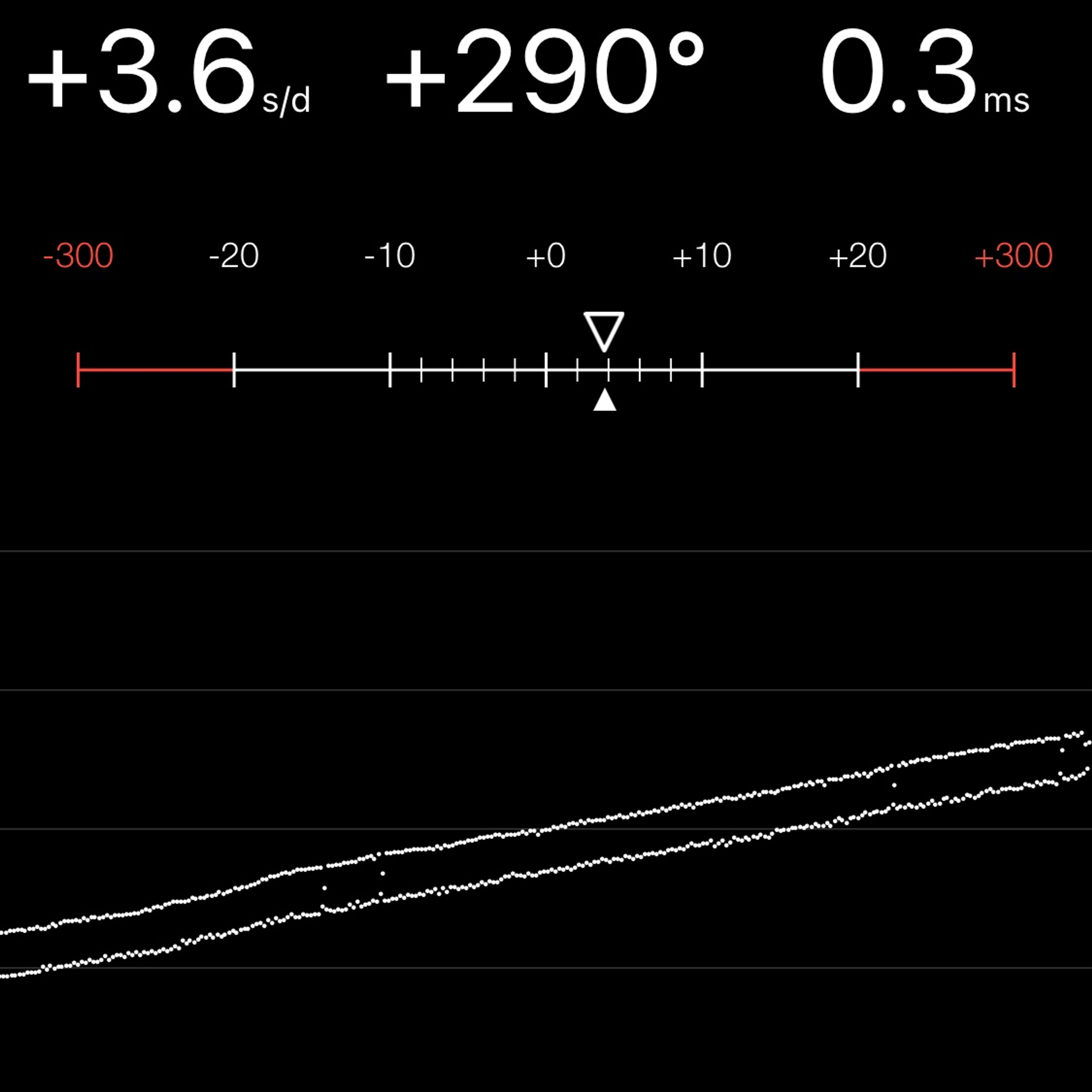TIMING MACHINE READOUT