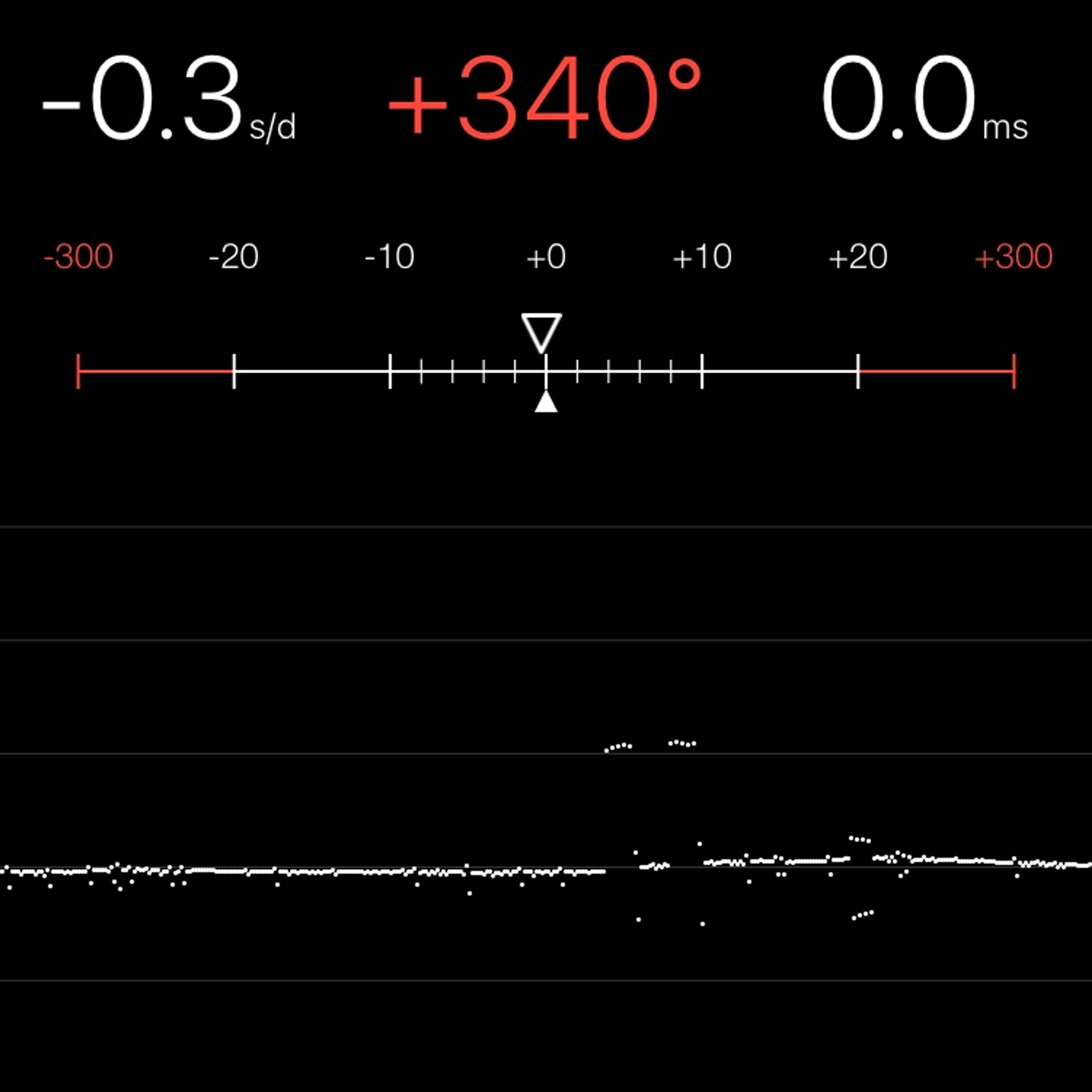 TIMING MACHINE READOUT