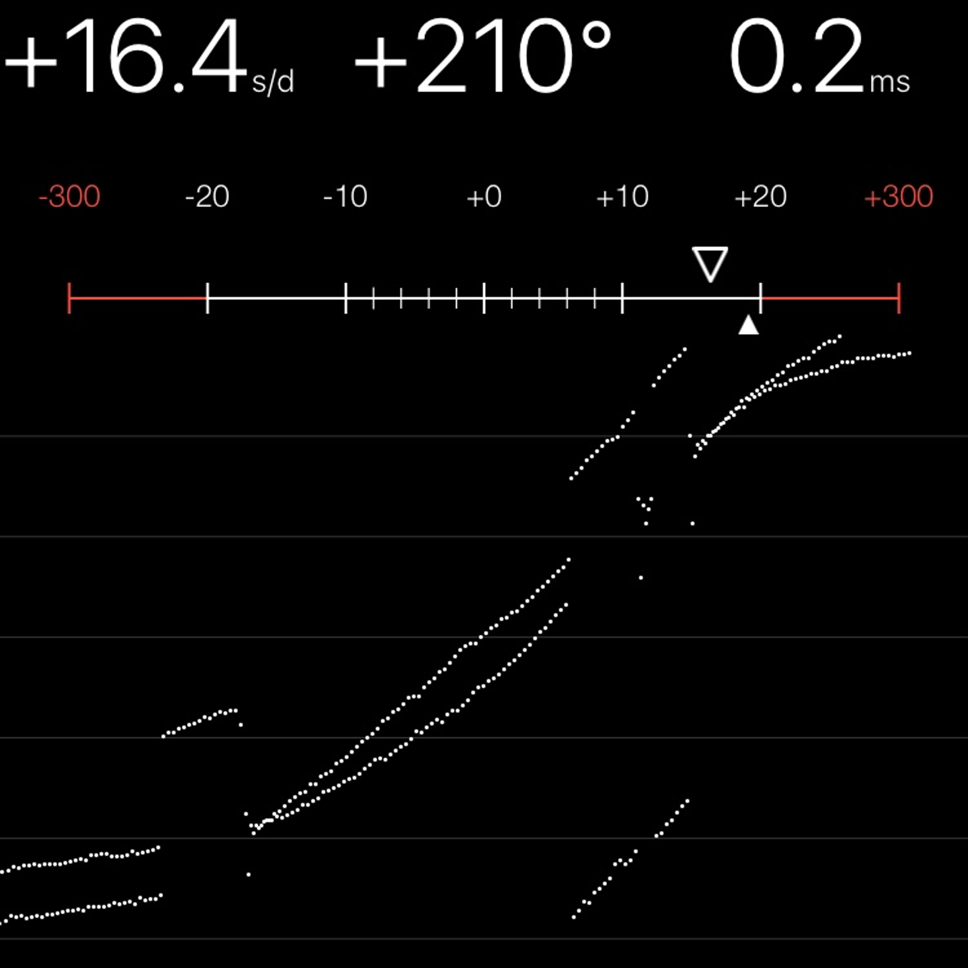 TIMING MACHINE READOUT