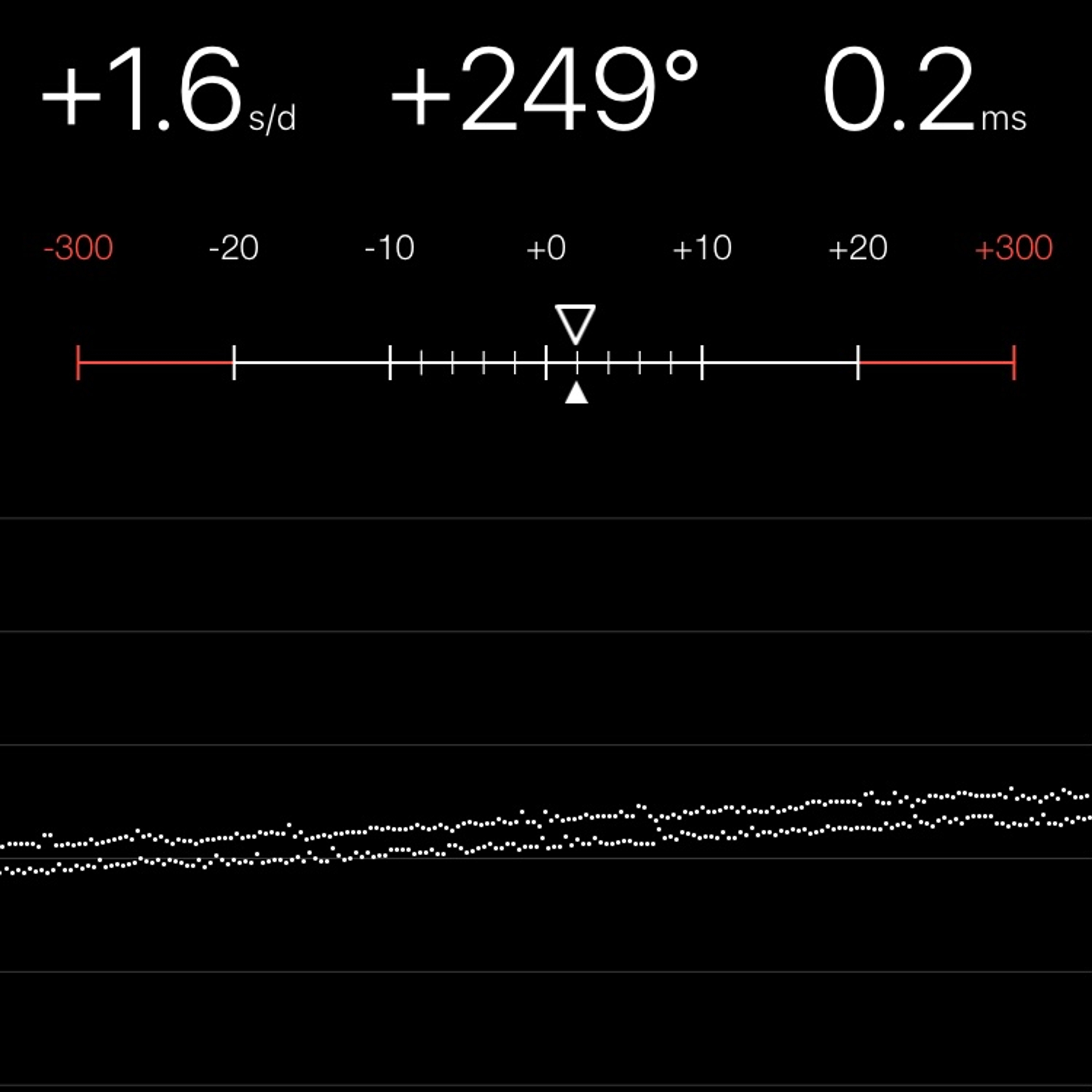 TIMING MACHINE READOUT