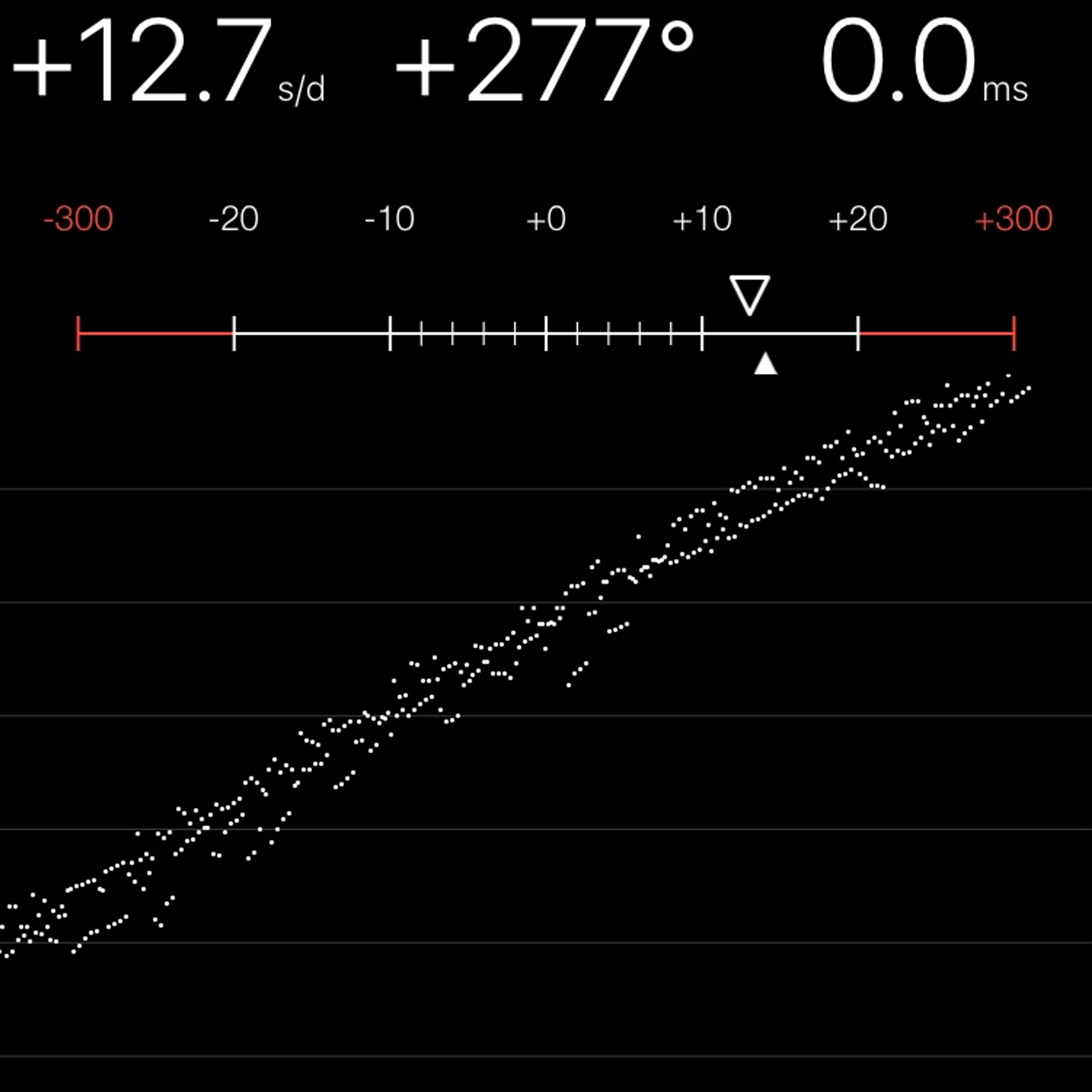 TIMING MACHINE READOUT
