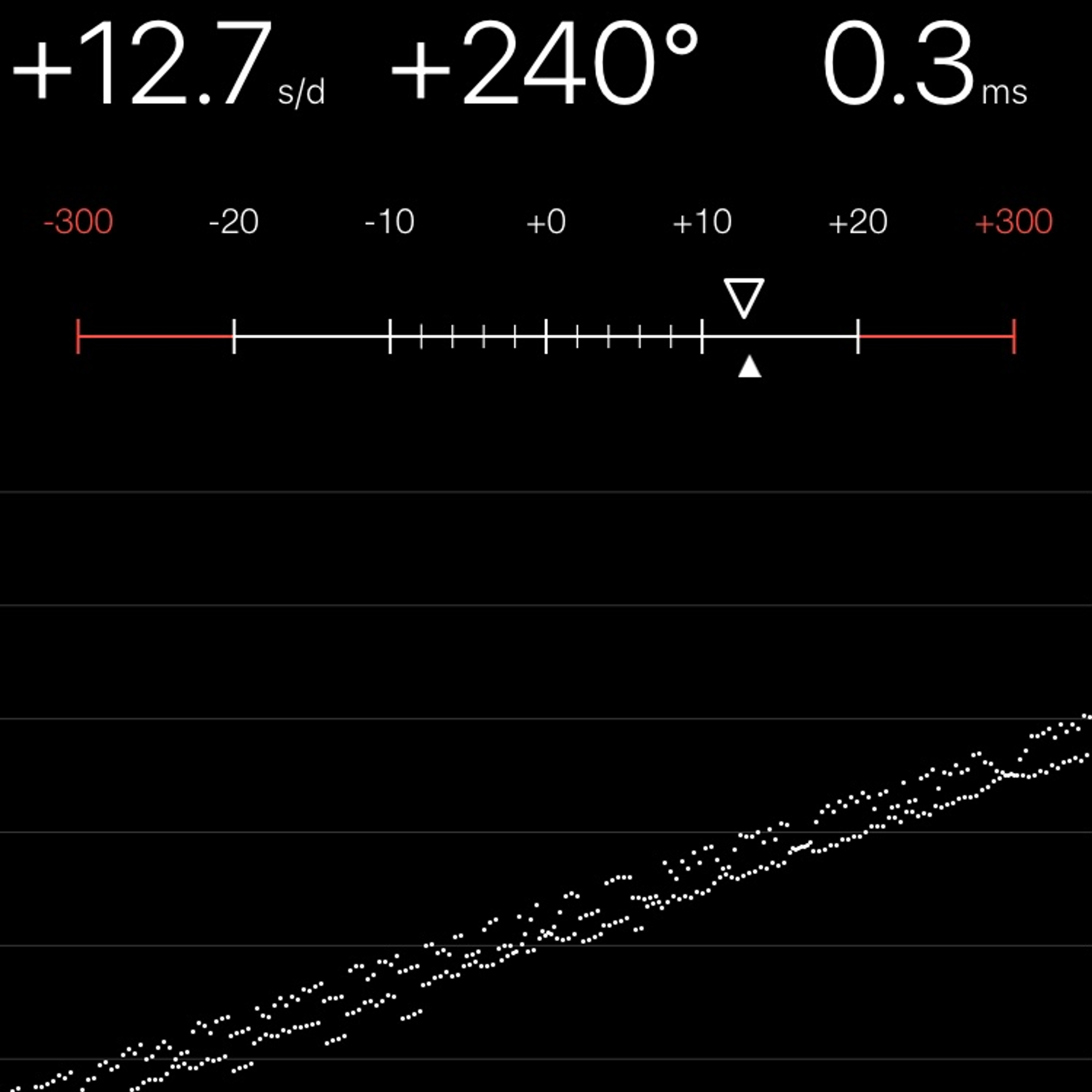 TIMING MACHINE READOUT
