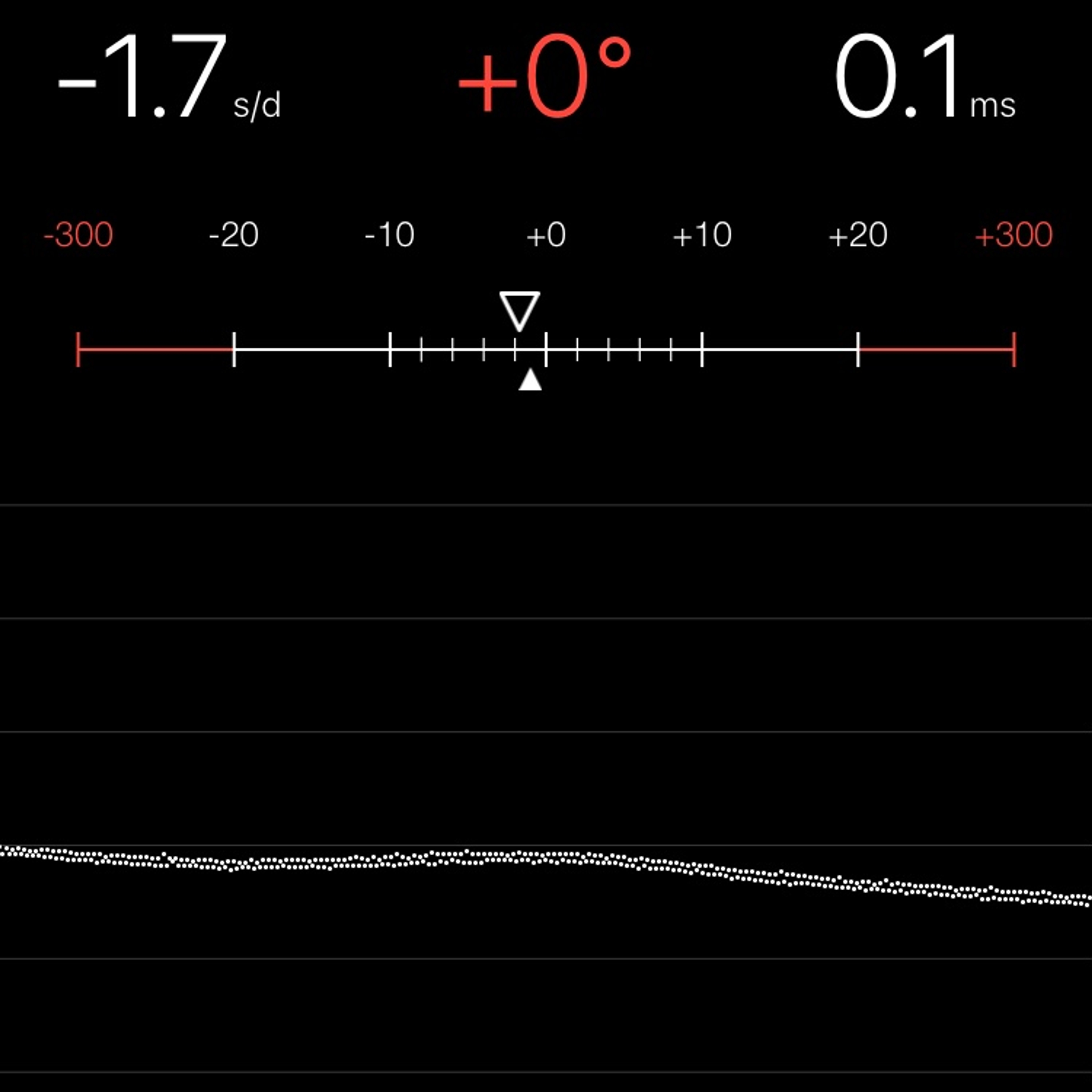 TIMING MACHINE READOUT