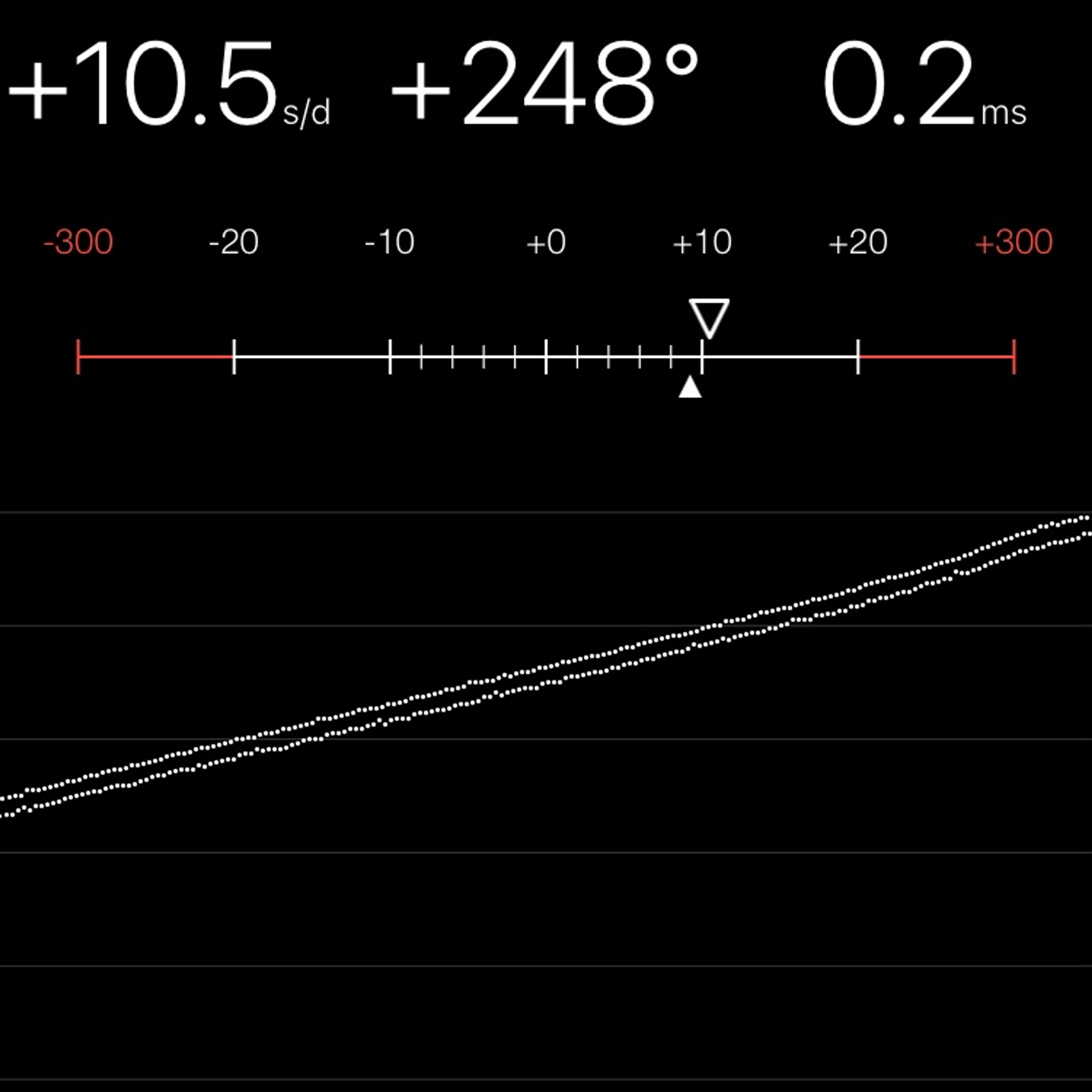 TIMING MACHINE READOUT