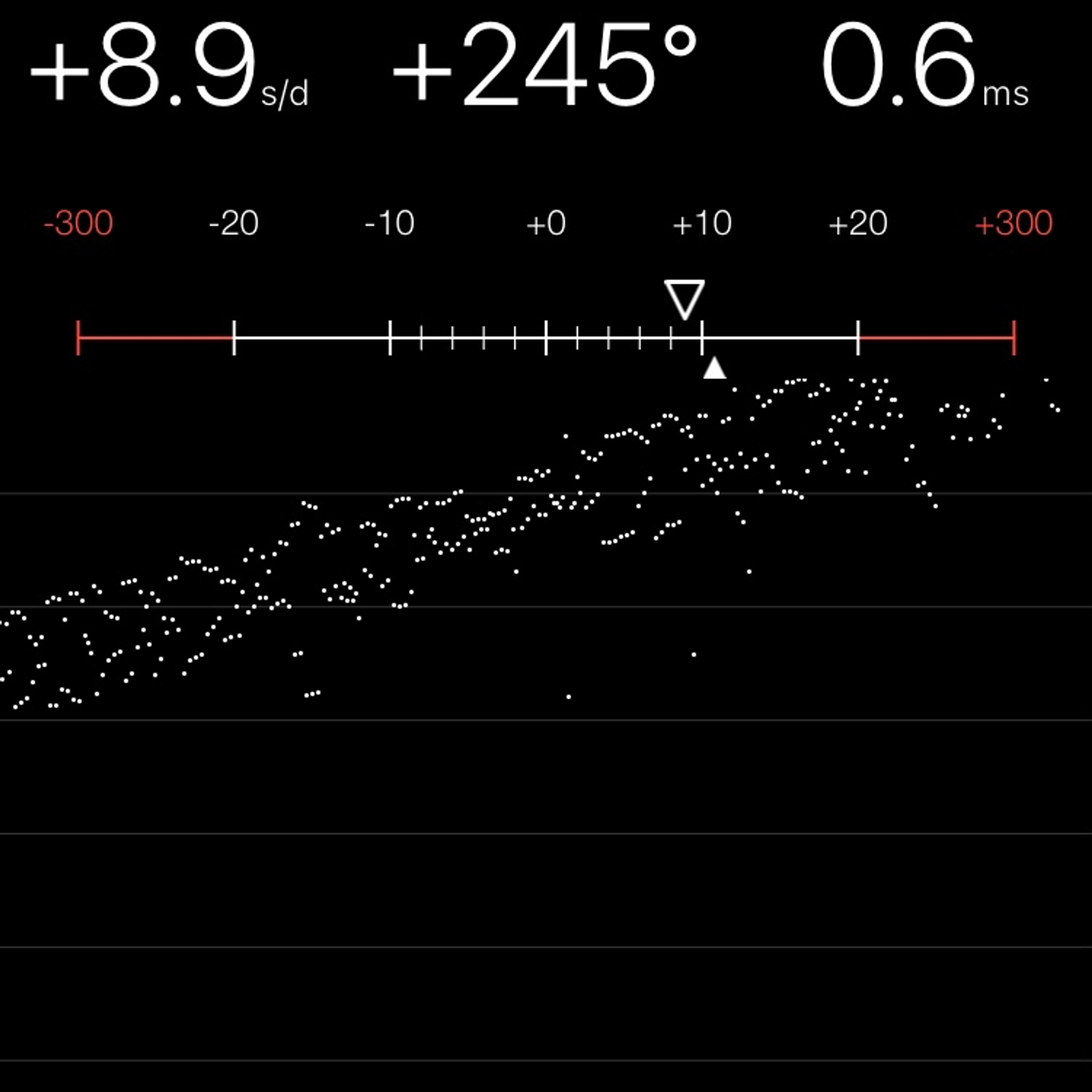 TIMING MACHINE READOUT