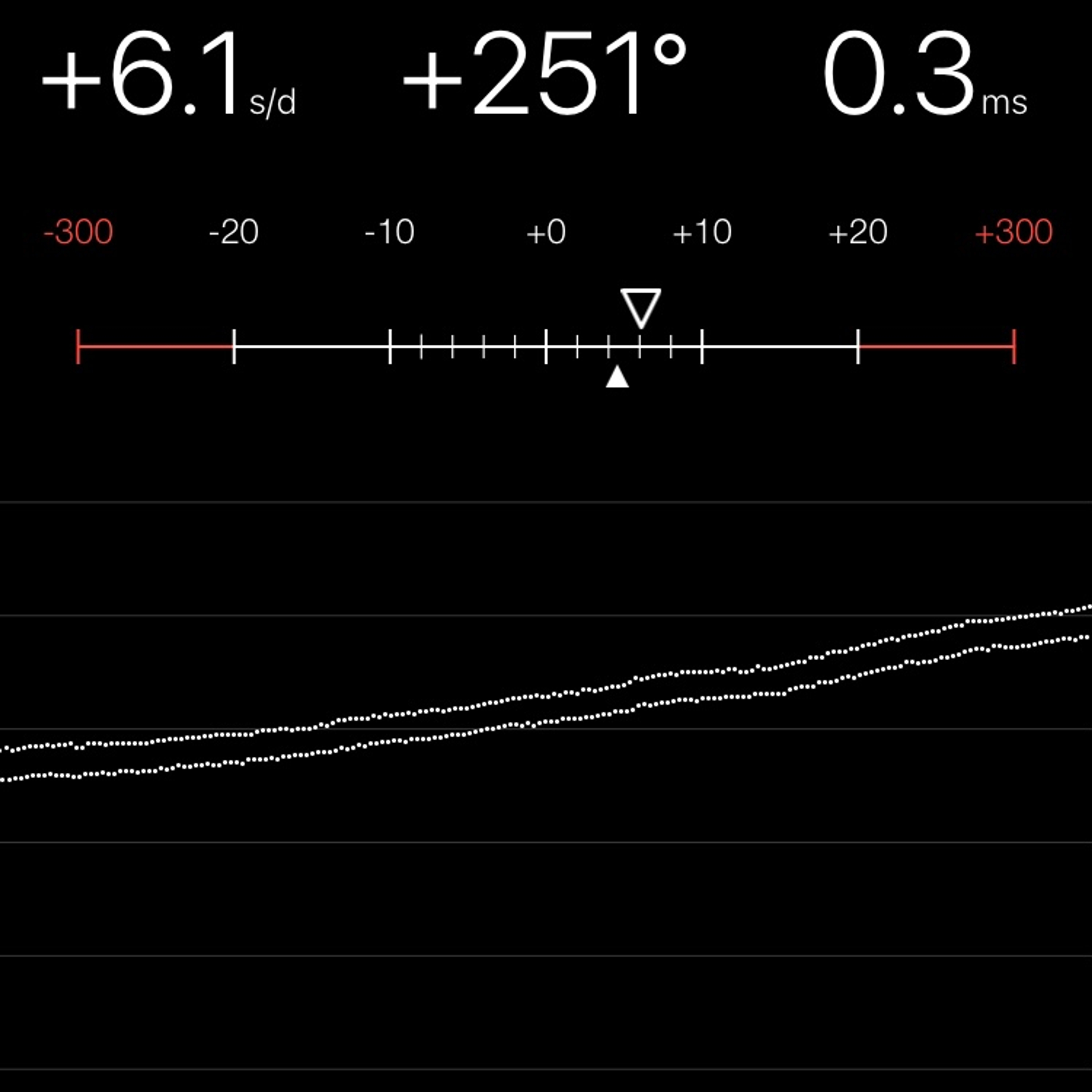 TIMING MACHINE READOUT