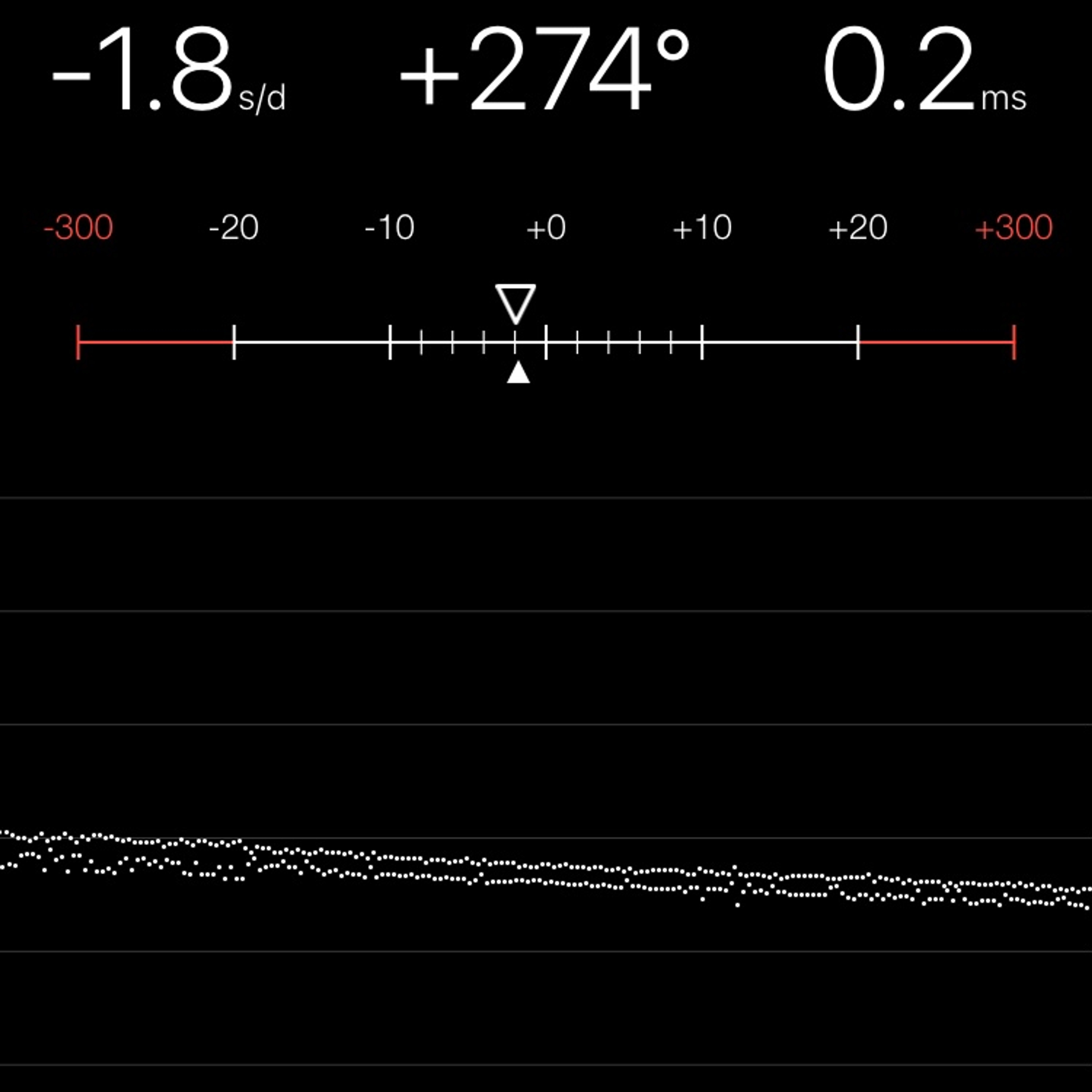 TIMING MACHINE READOUT