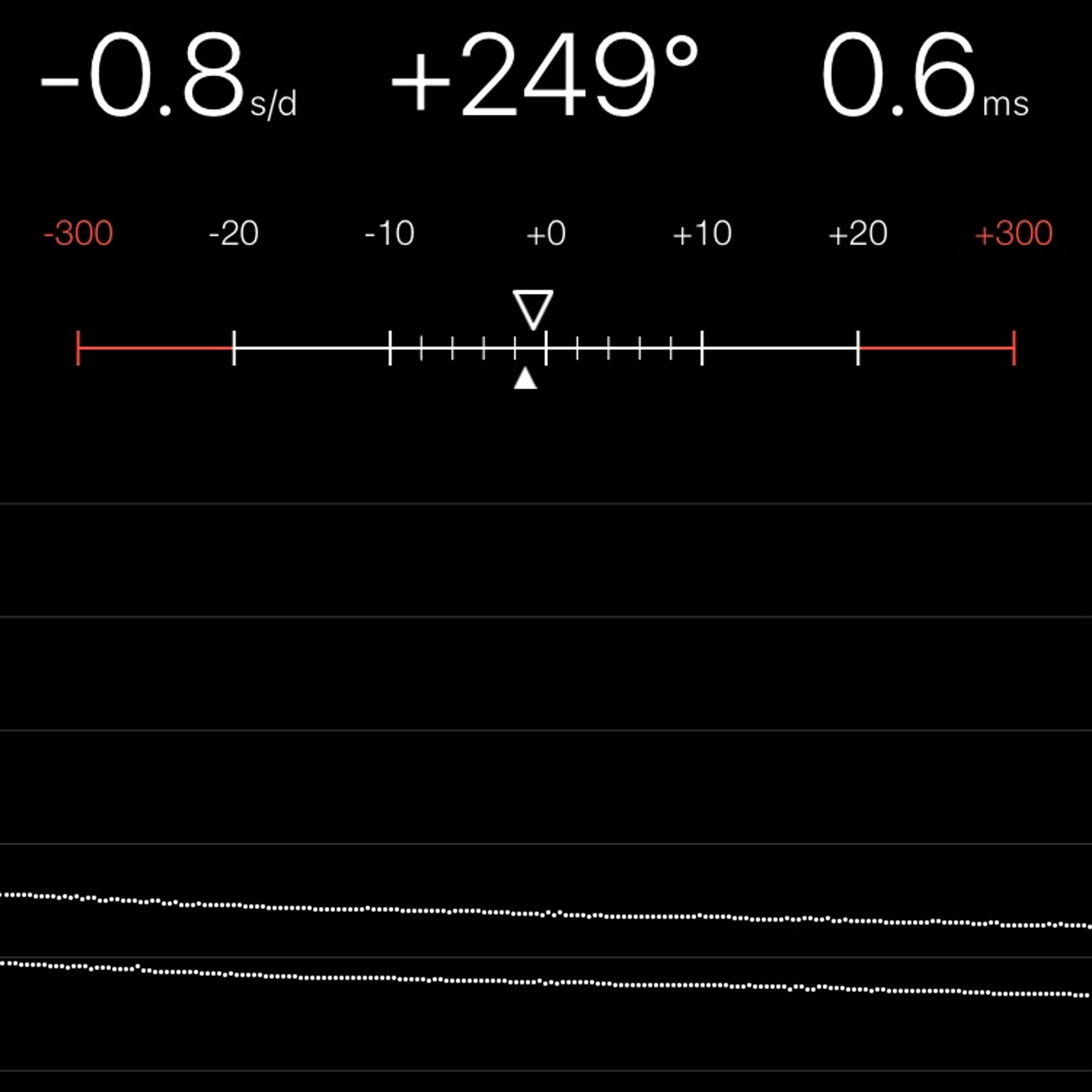 TIMING MACHINE READOUT