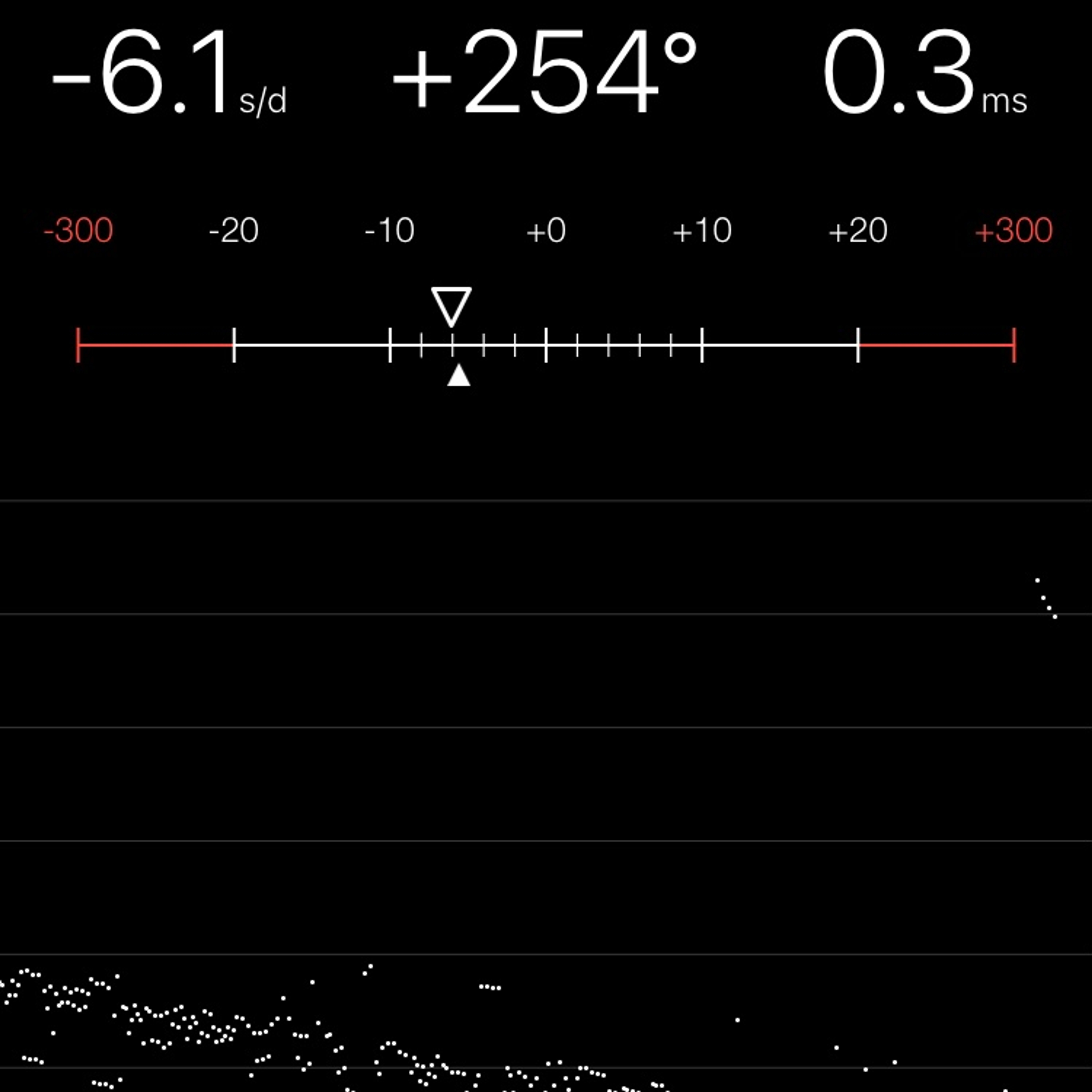 TIMING MACHINE READOUT