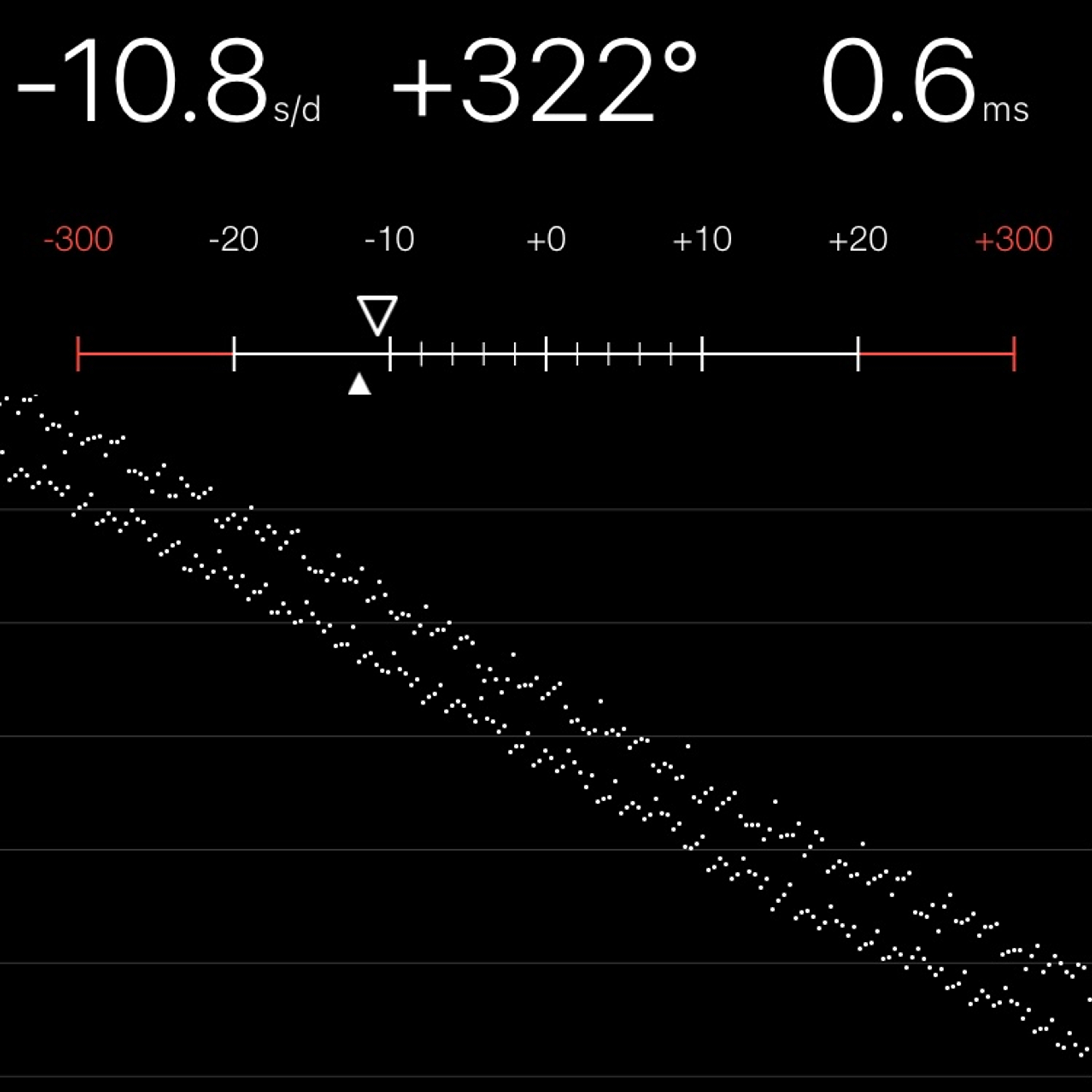 TIMING MACHINE READOUT