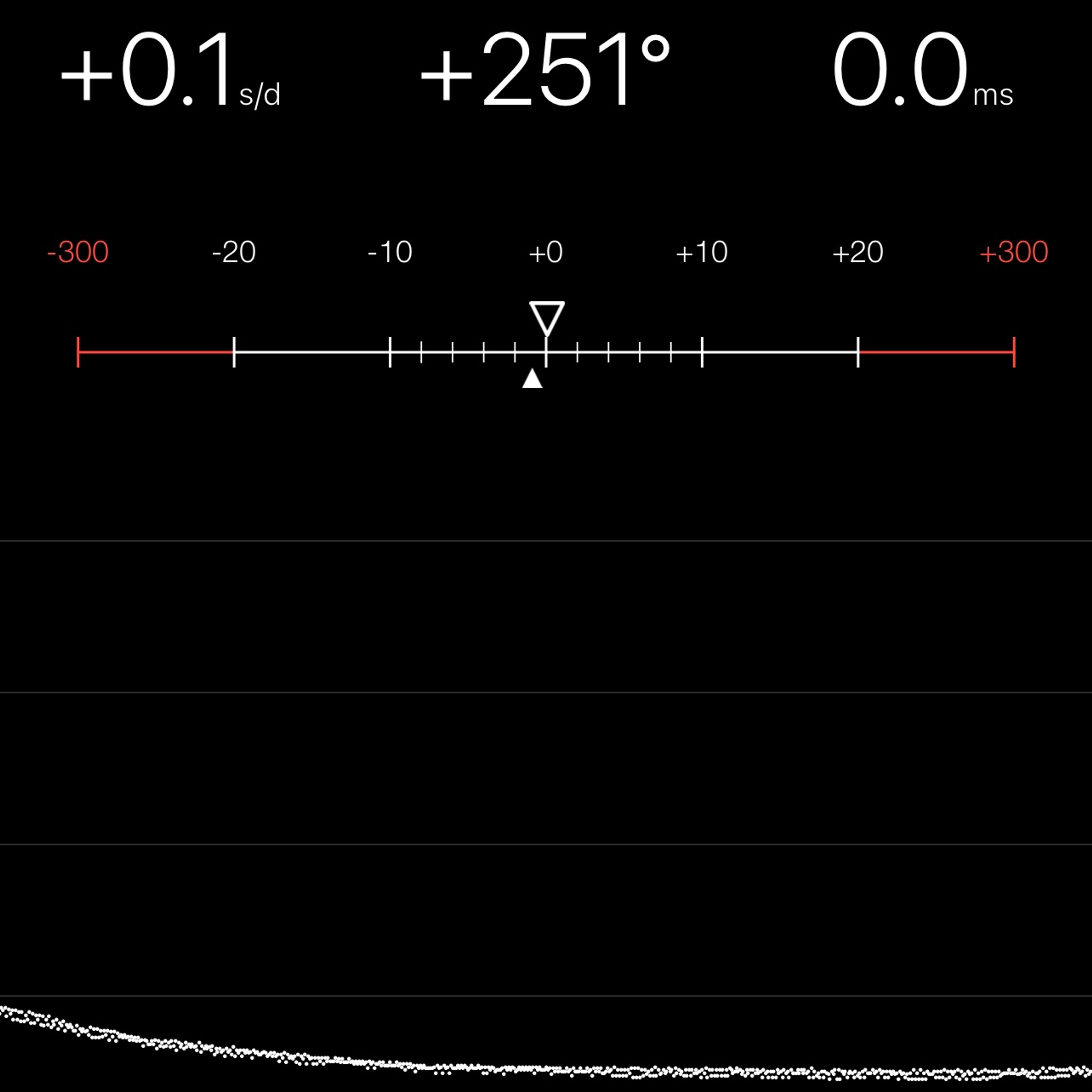 TIMING MACHINE READOUT