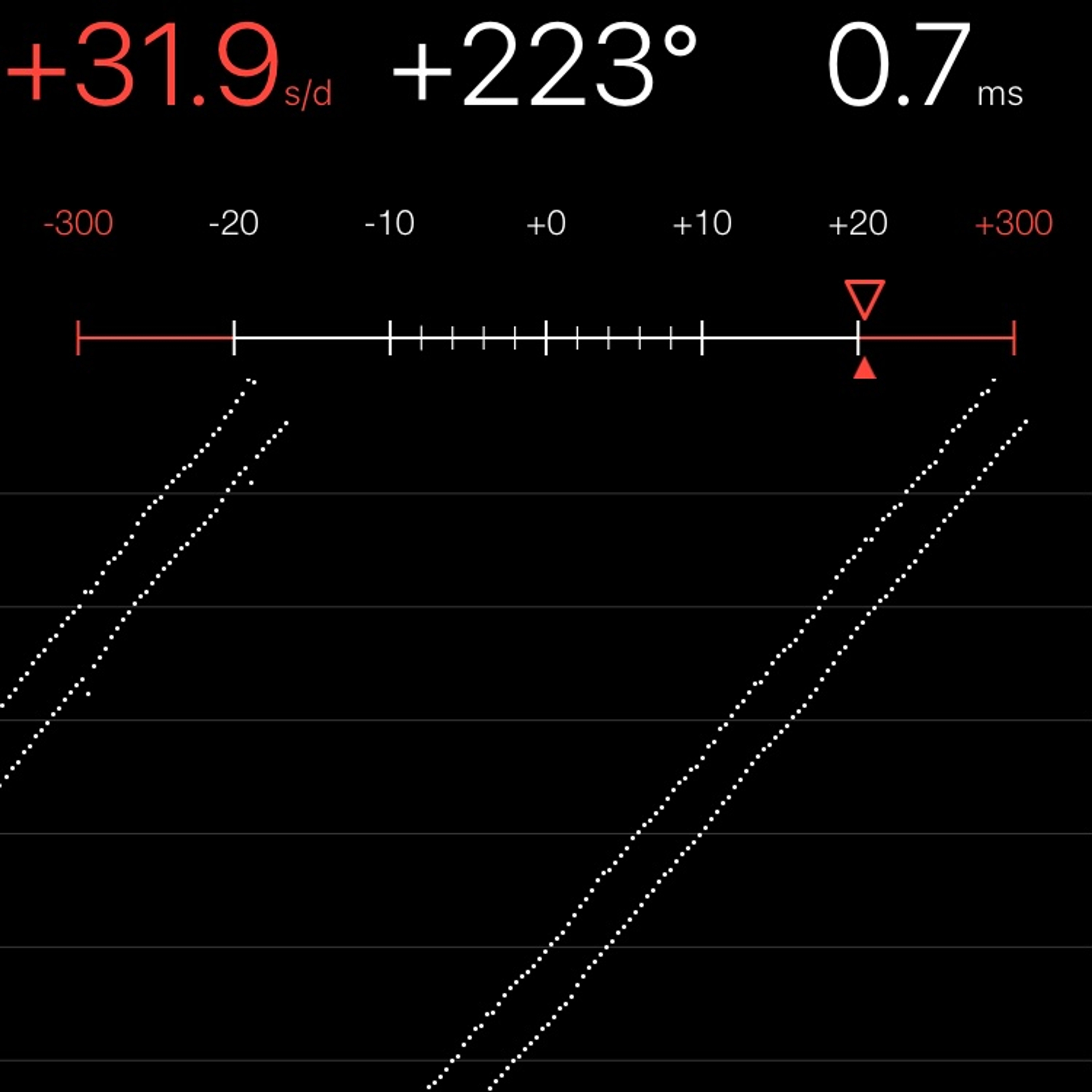 TIMING MACHINE READOUT