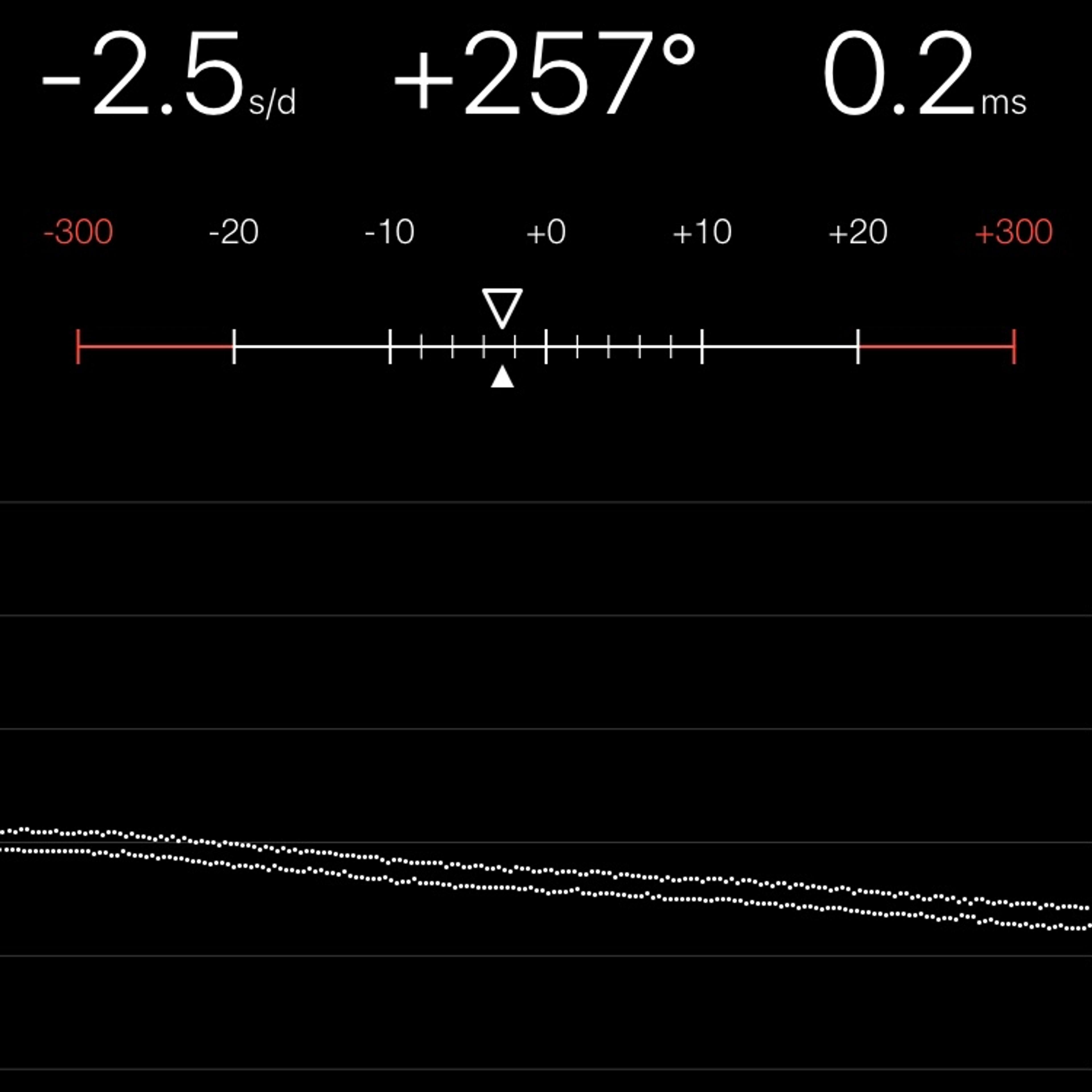 TIMING MACHINE READOUT