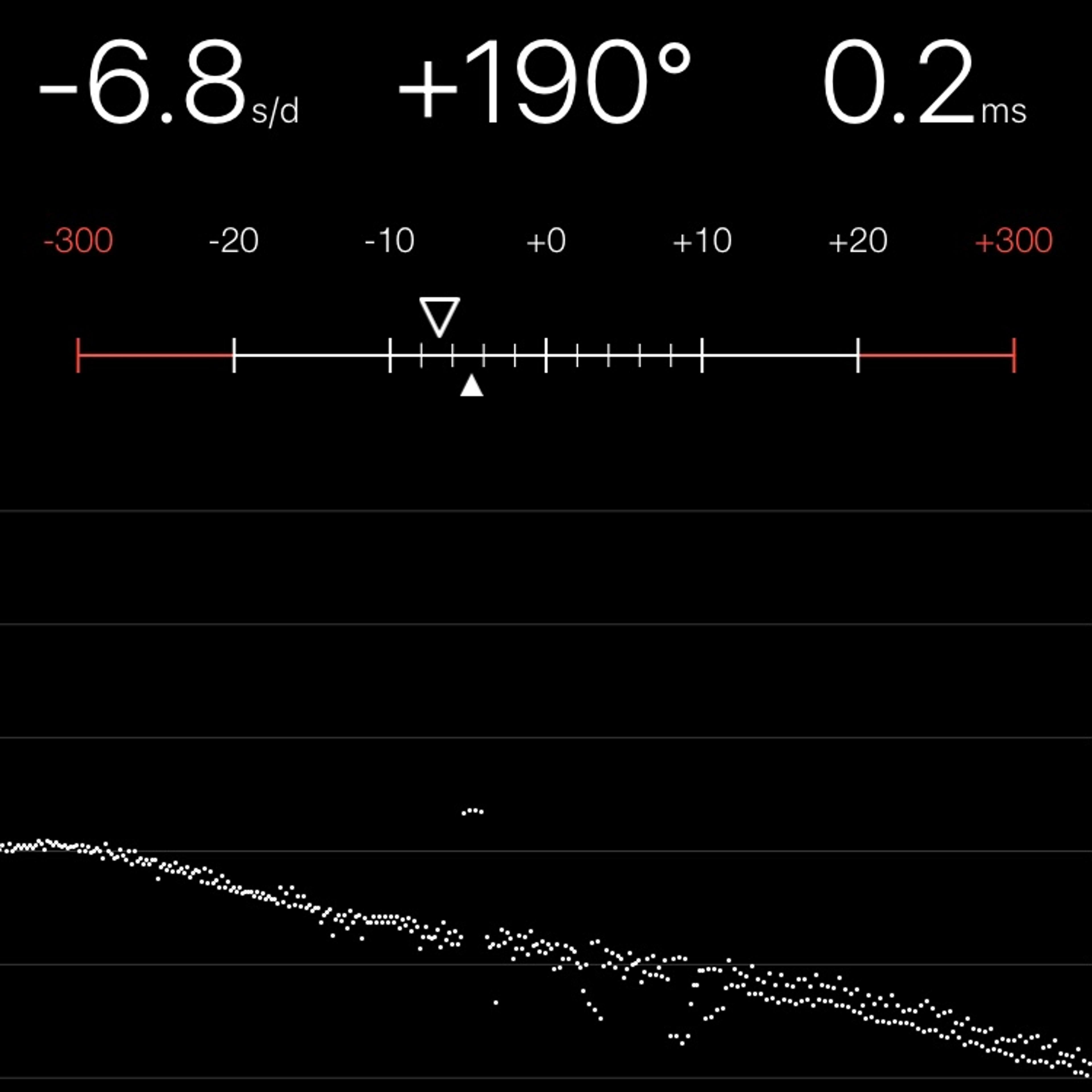 TIMING MACHINE READOUT