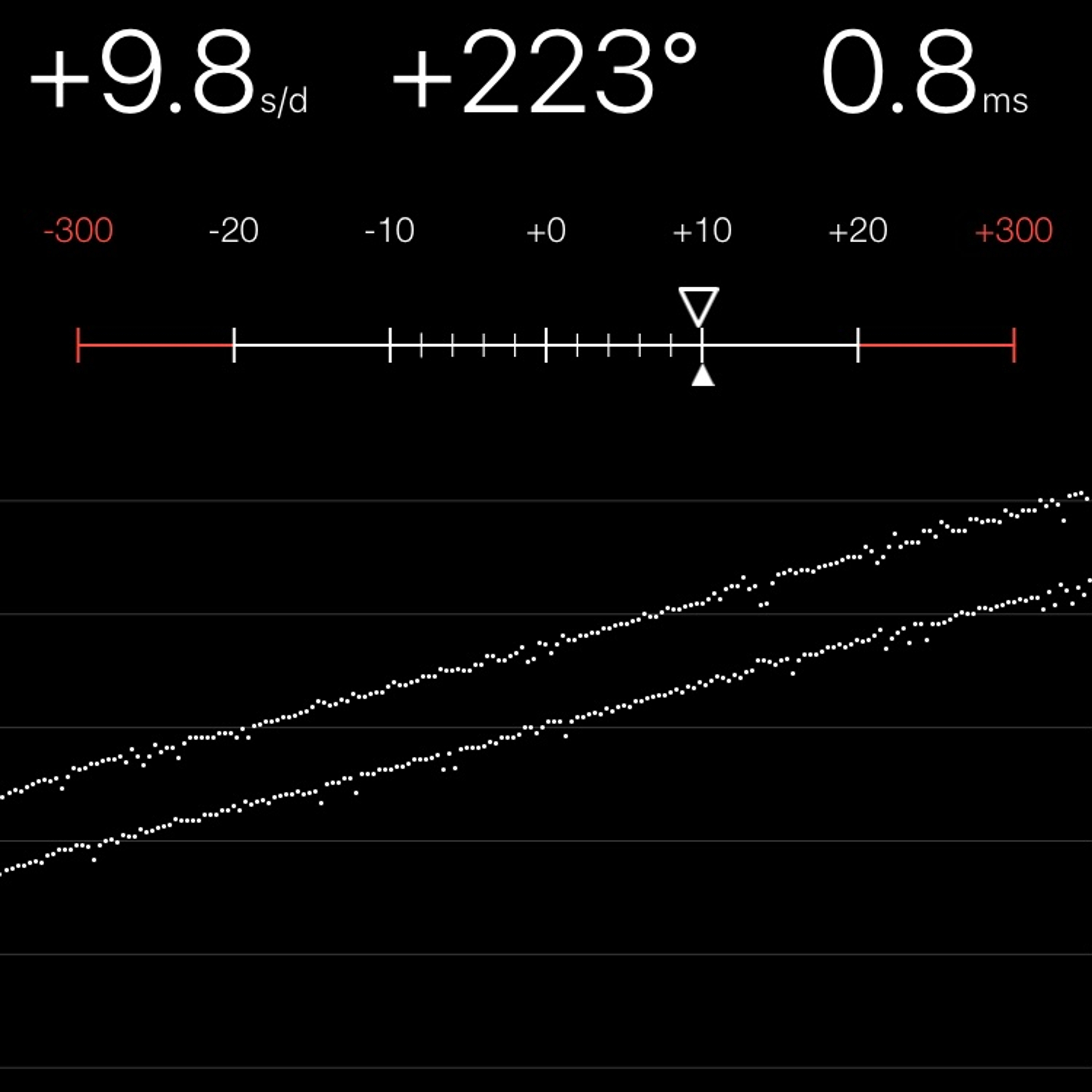 TIMING MACHINE READOUT