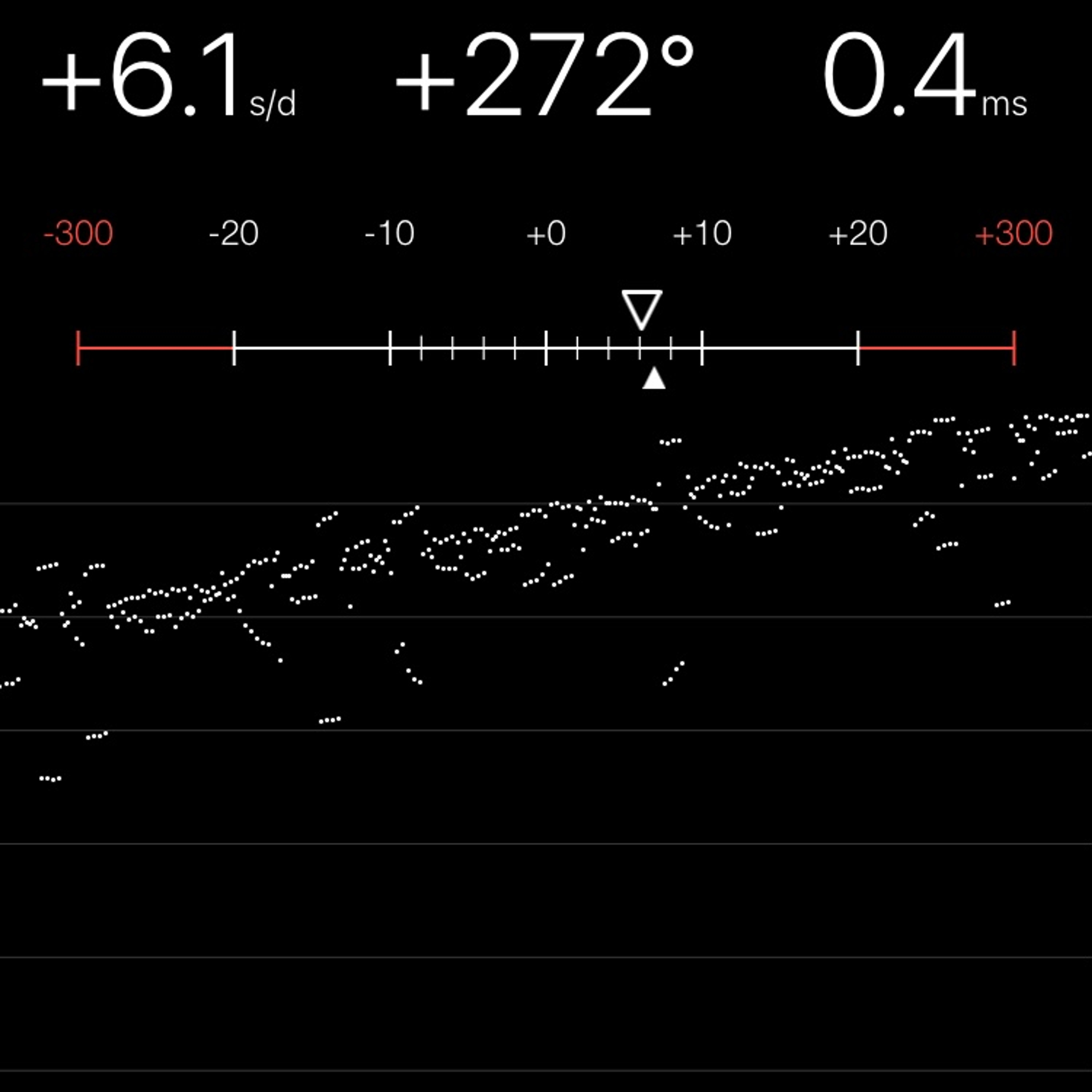 TIMING MACHINE READOUT