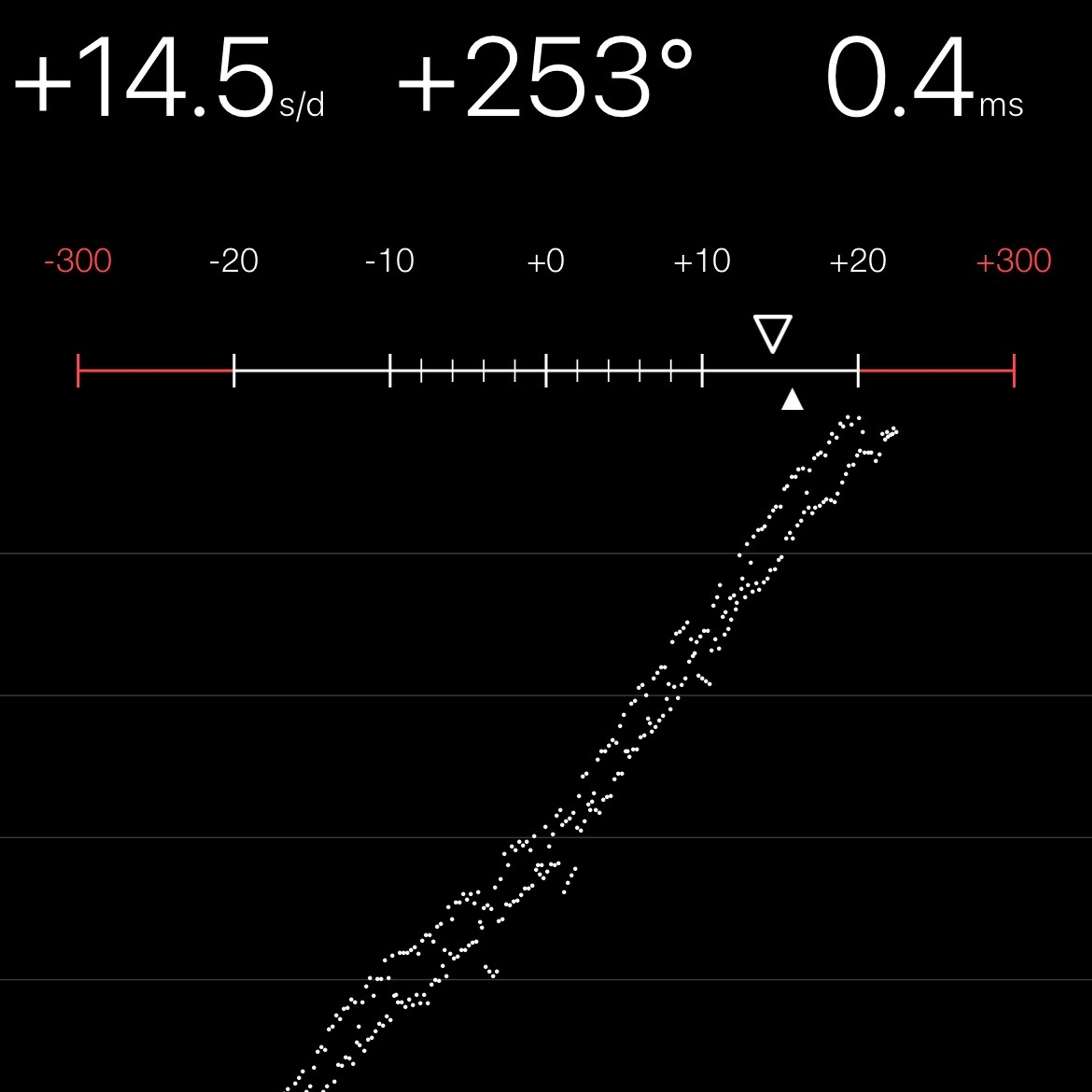 TIMING MACHINE READOUT