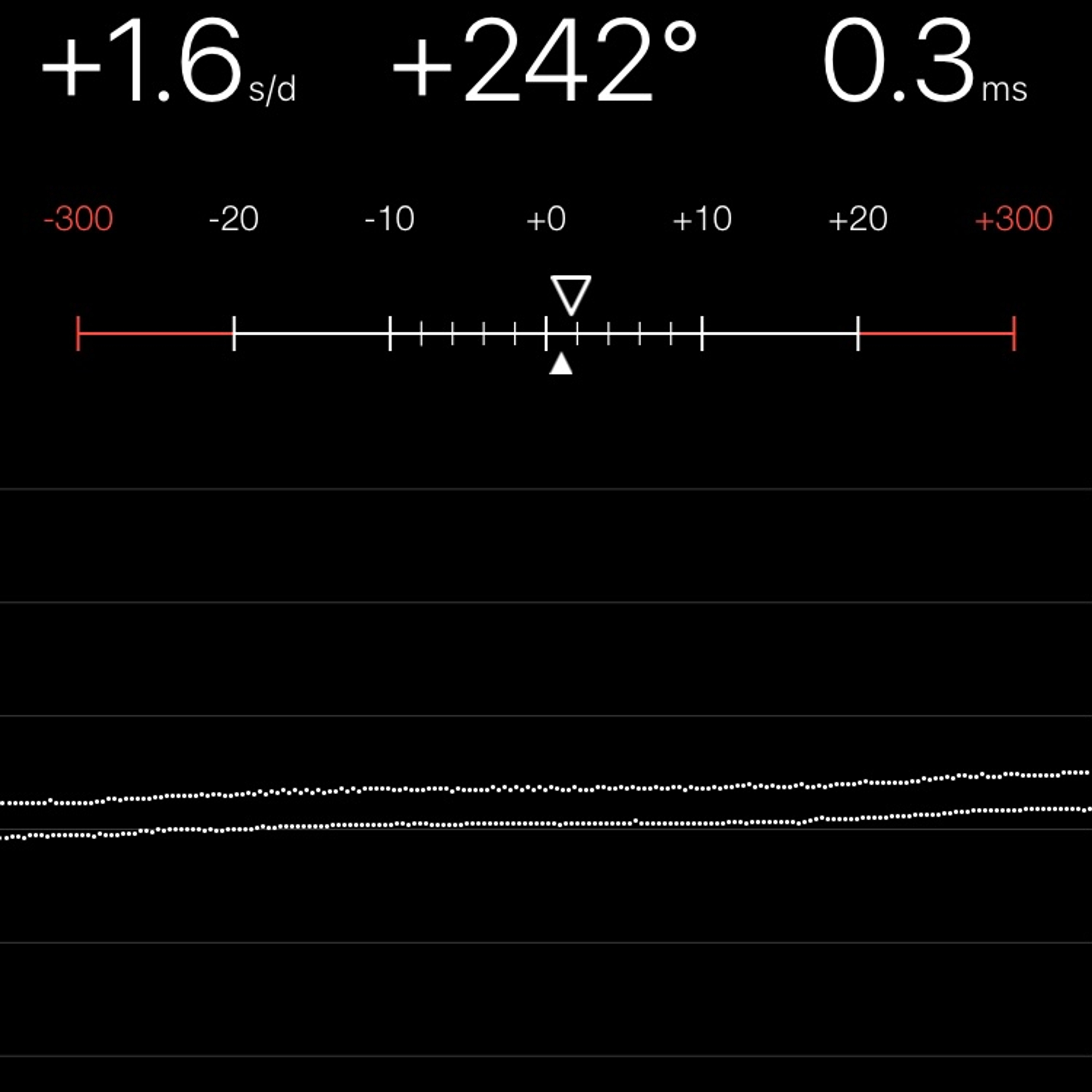 TIMING MACHINE READOUT