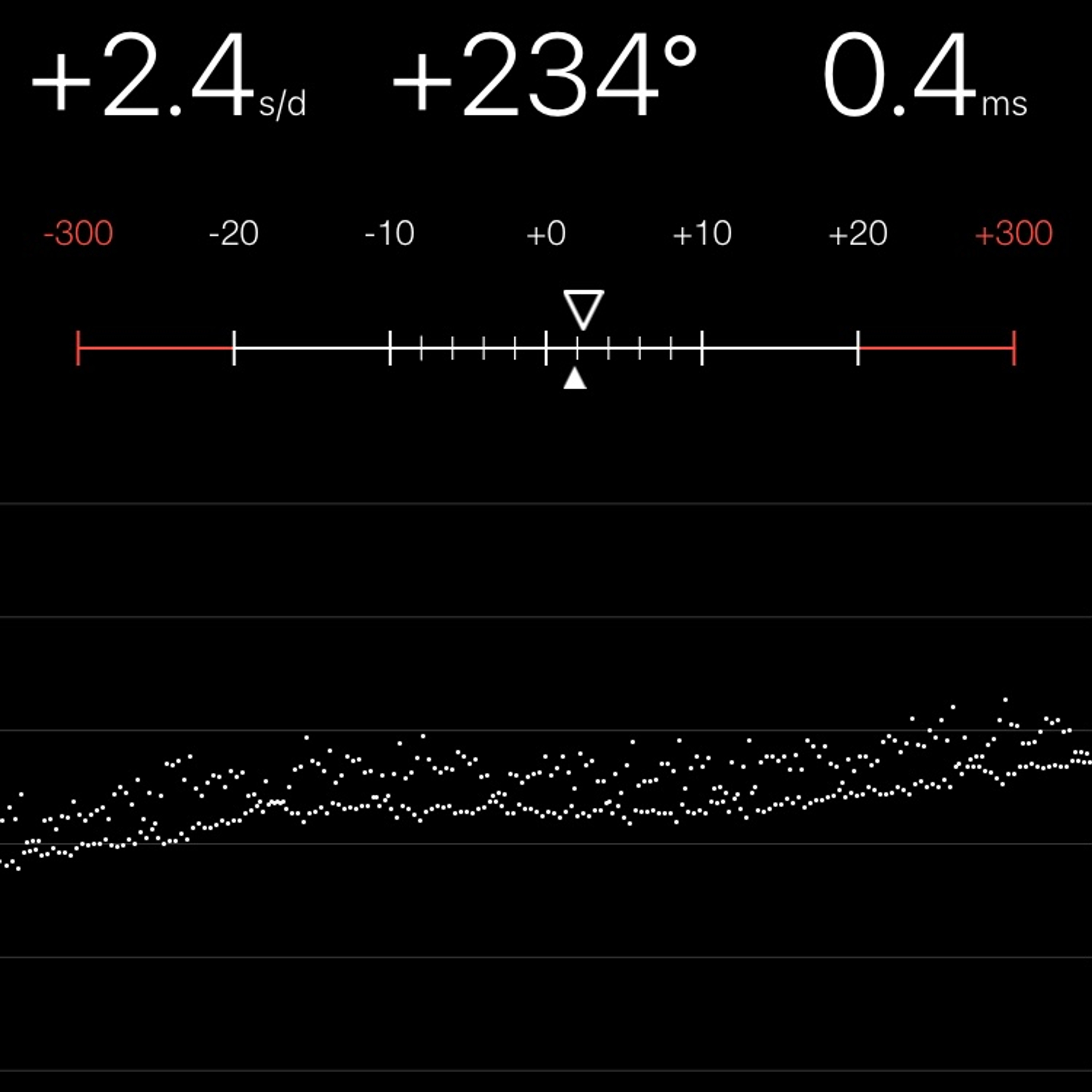 TIMING MACHINE READOUT
