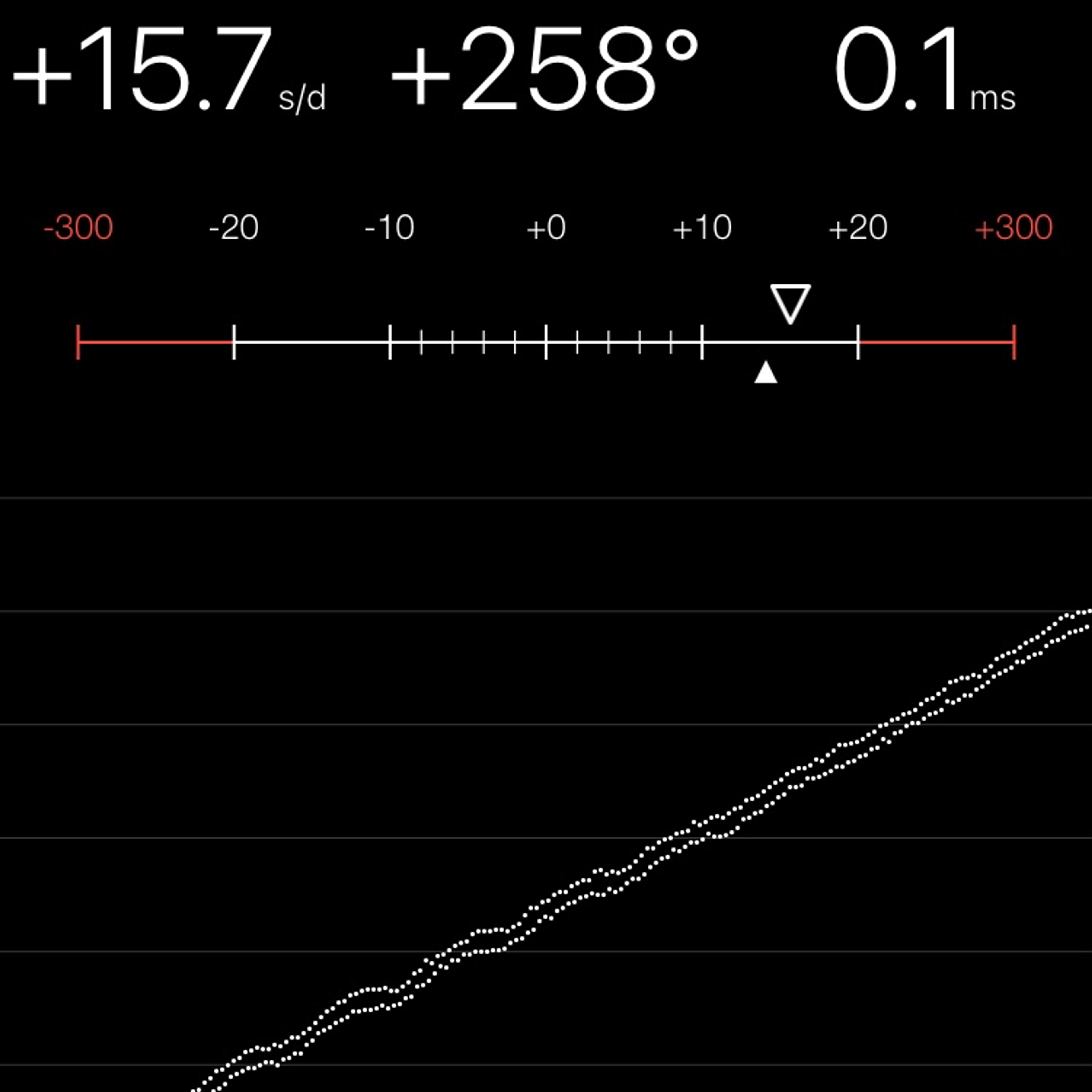 TIMING MACHINE READOUT