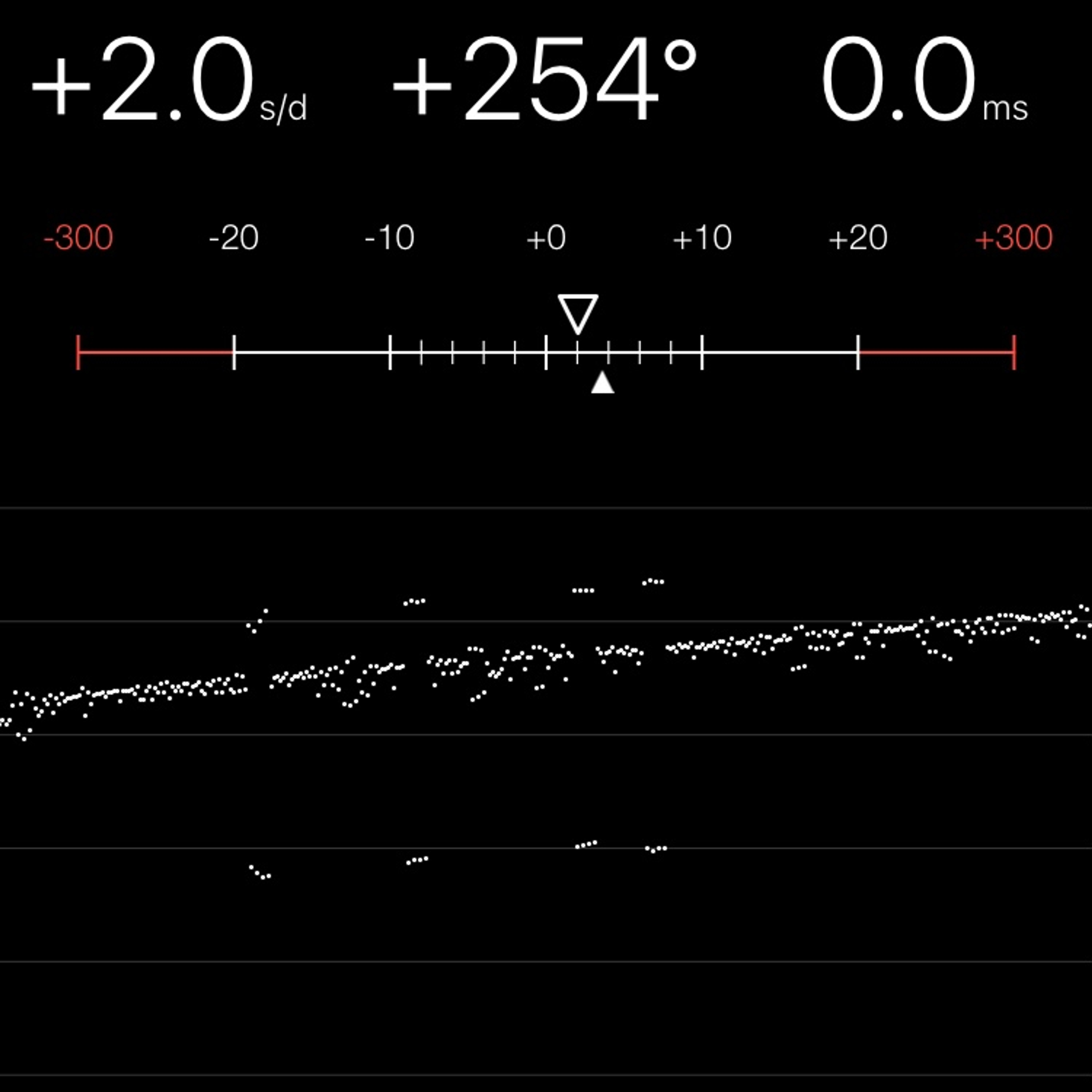 TIMING MACHINE READOUT