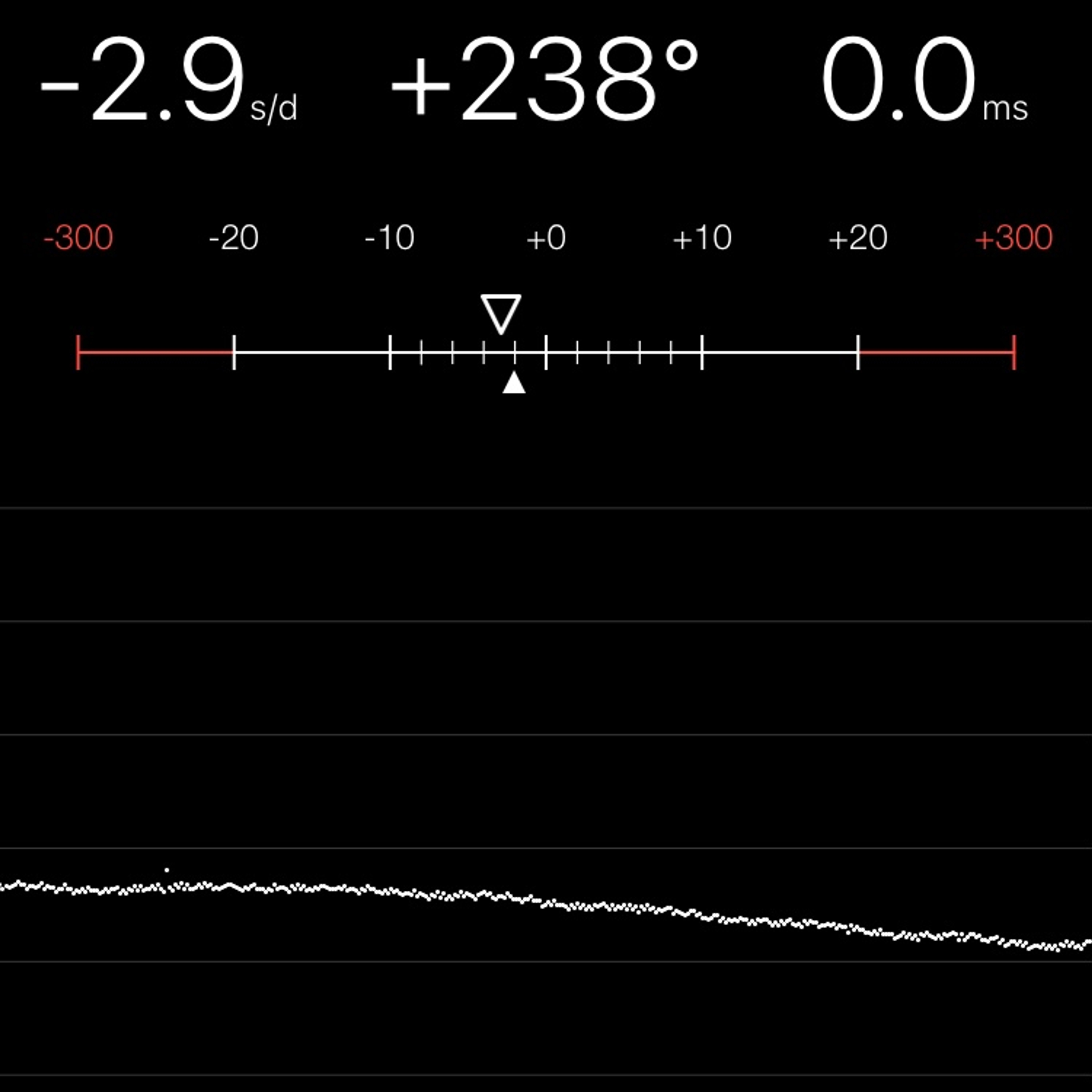 TIMING MACHINE READOUT
