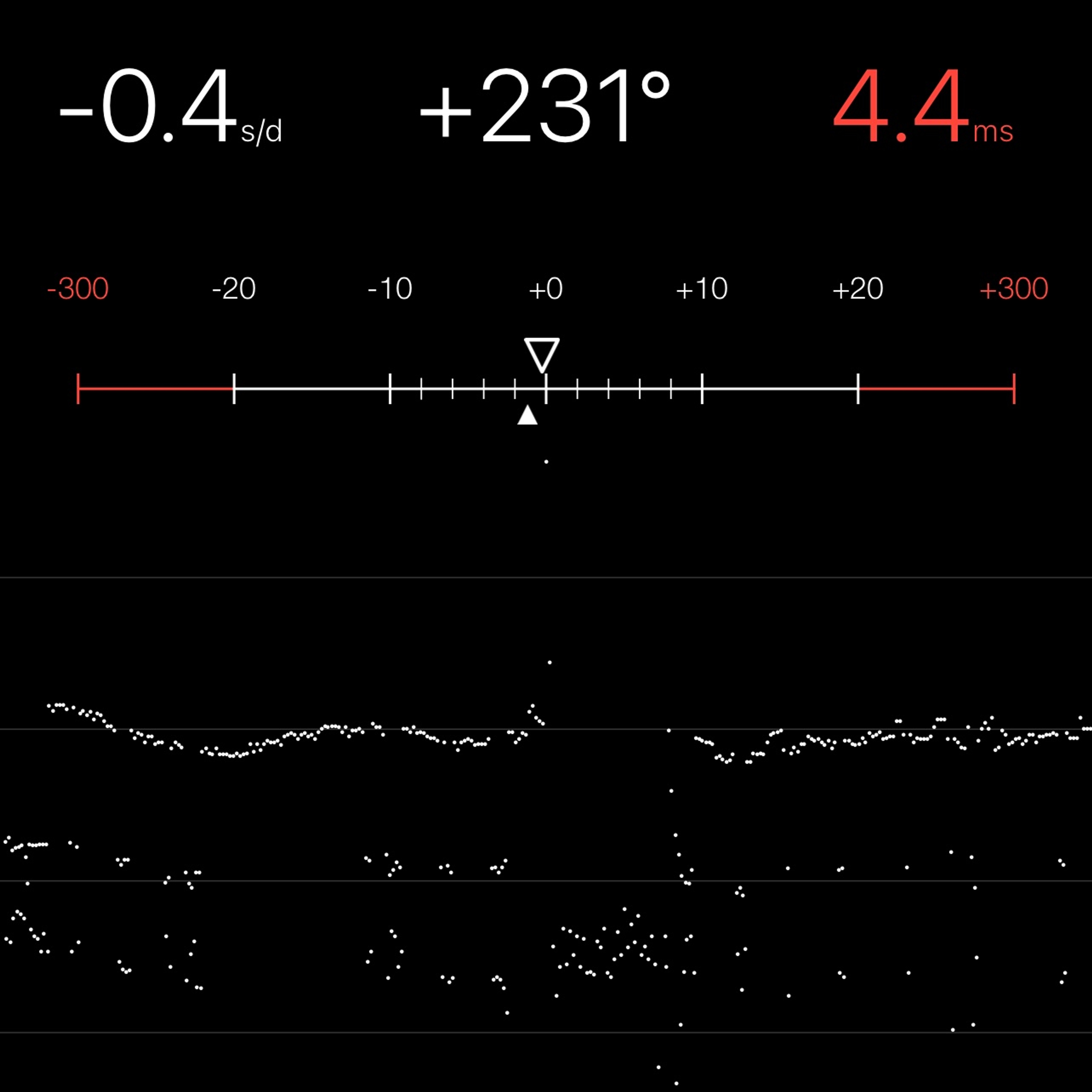 TIMING MACHINE READOUT