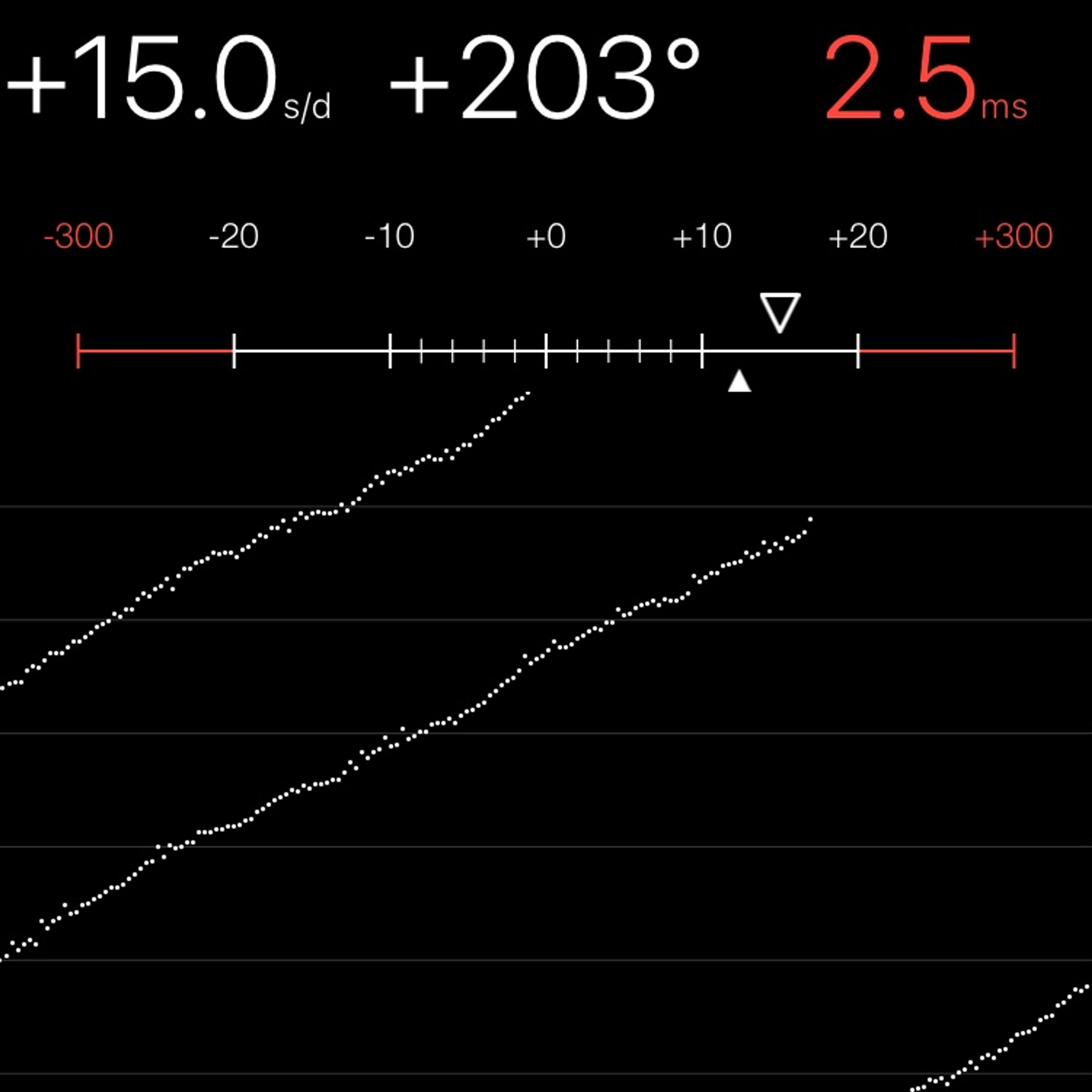 TIMING MACHINE READOUT