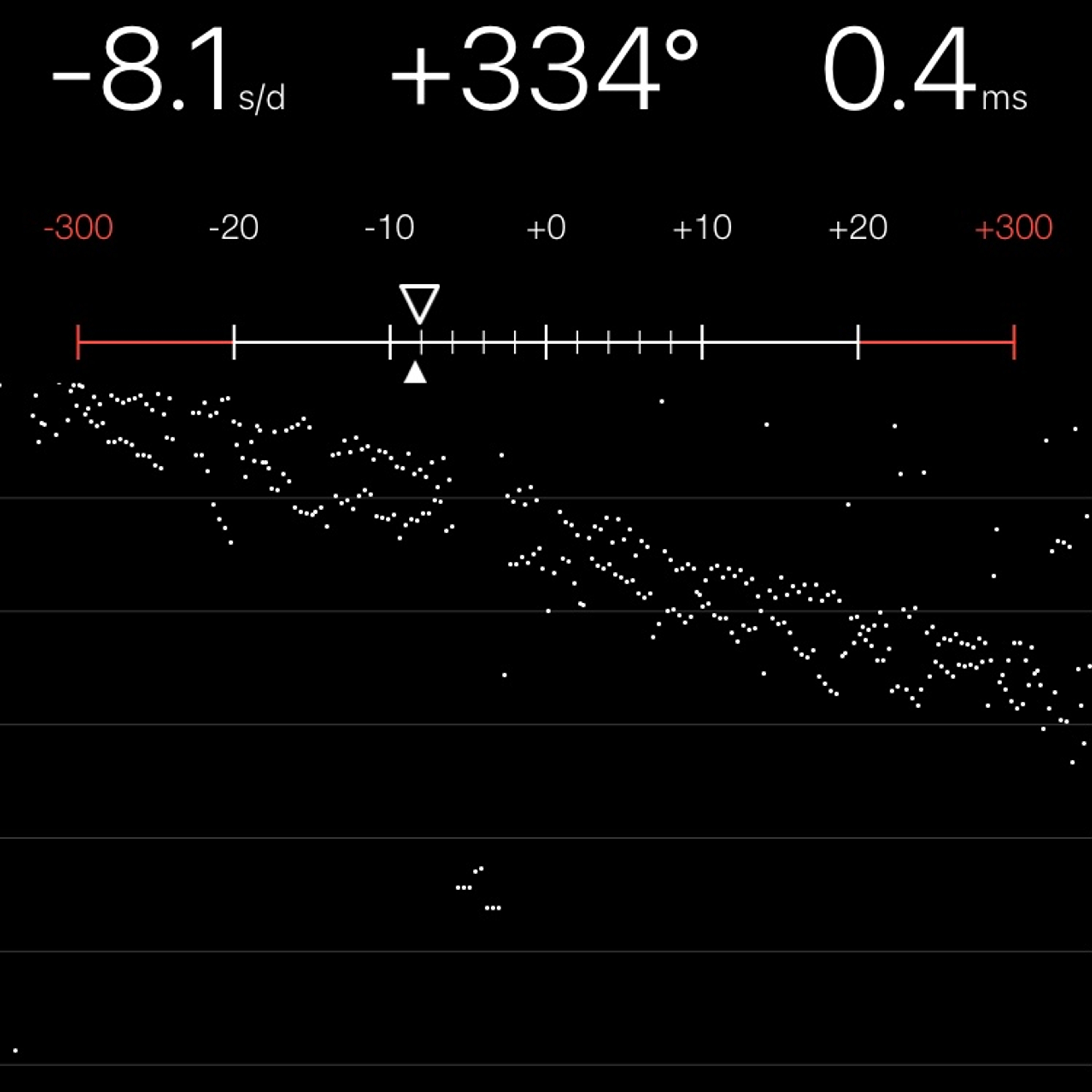 TIMING MACHINE READOUT