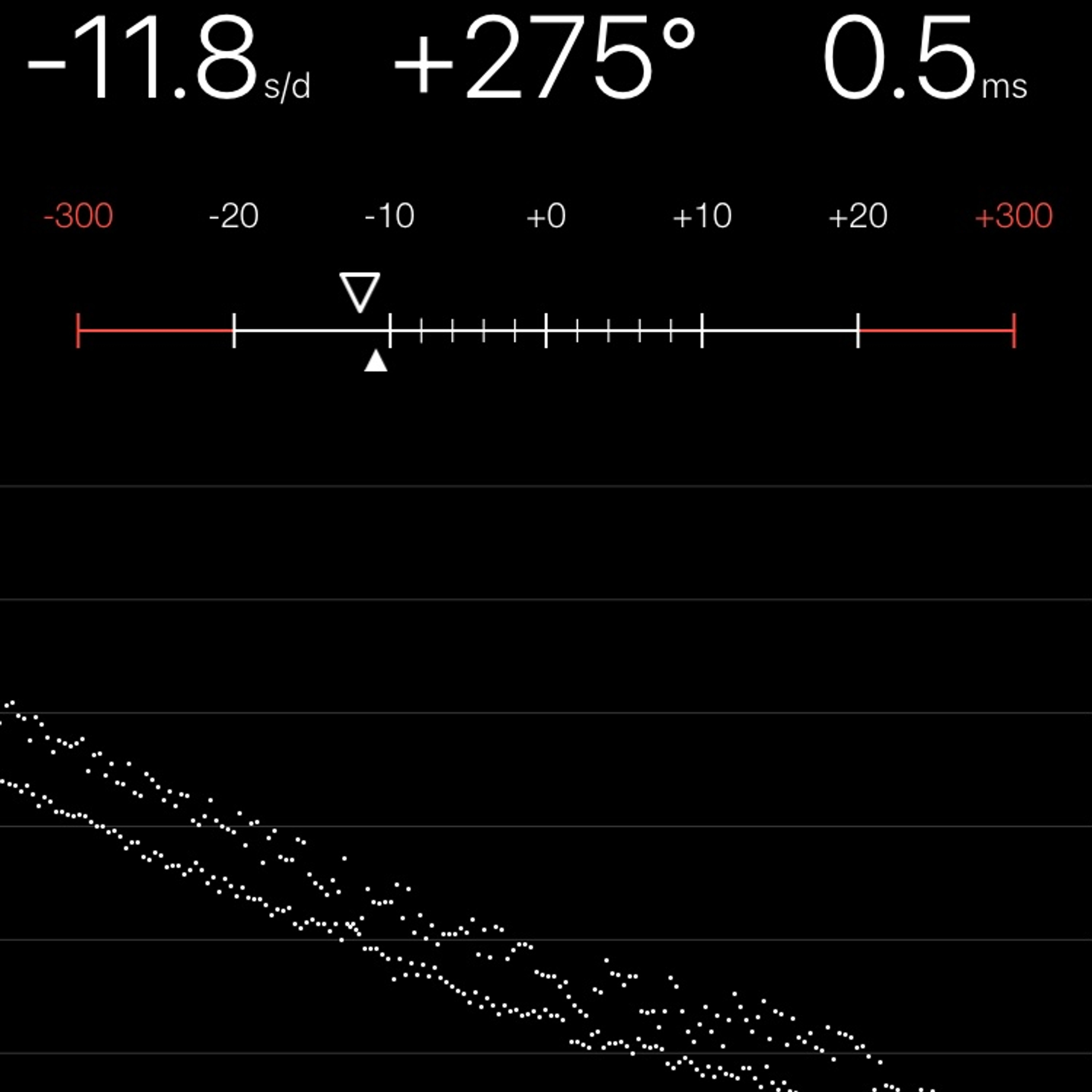TIMING MACHINE READOUT