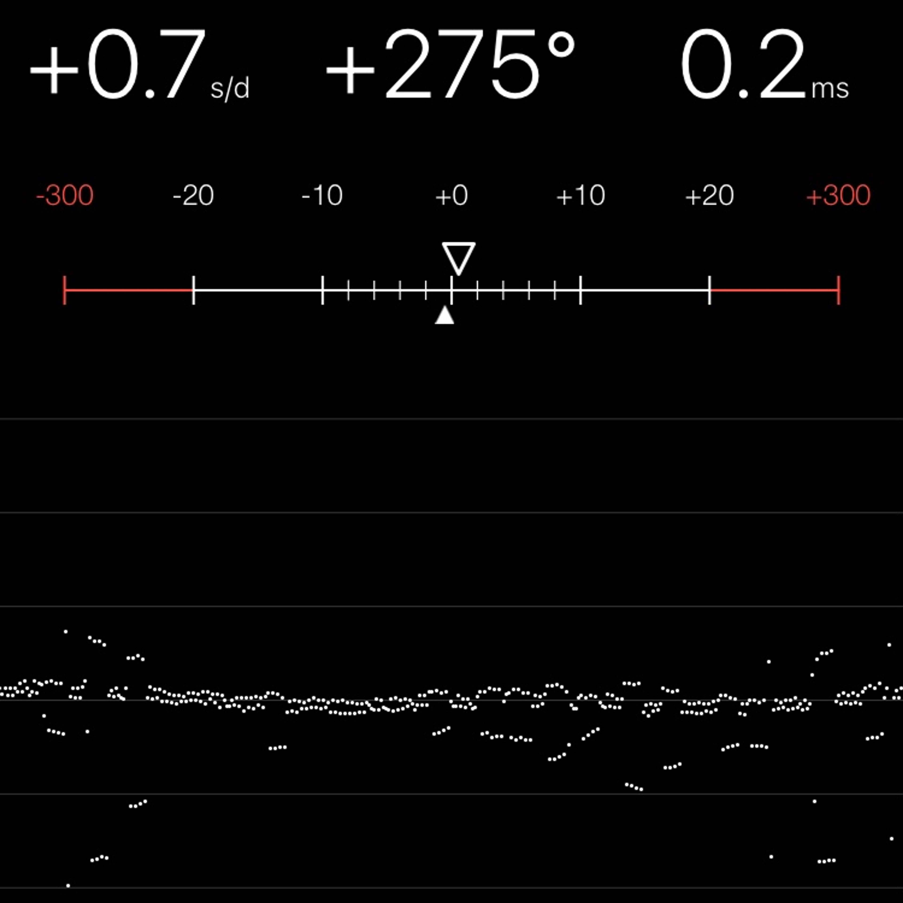 TIMING MACHINE READOUT
