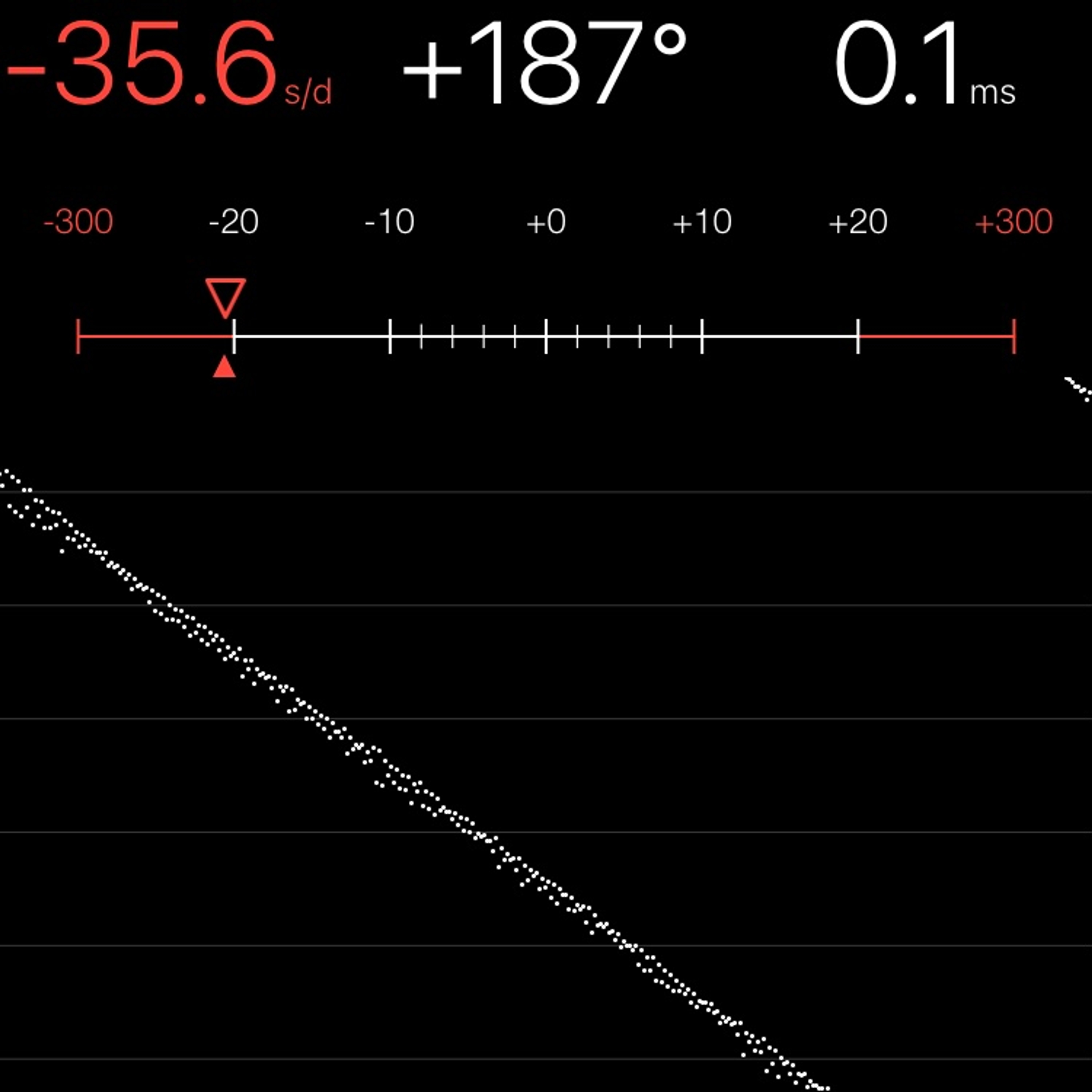 TIMING MACHINE READOUT