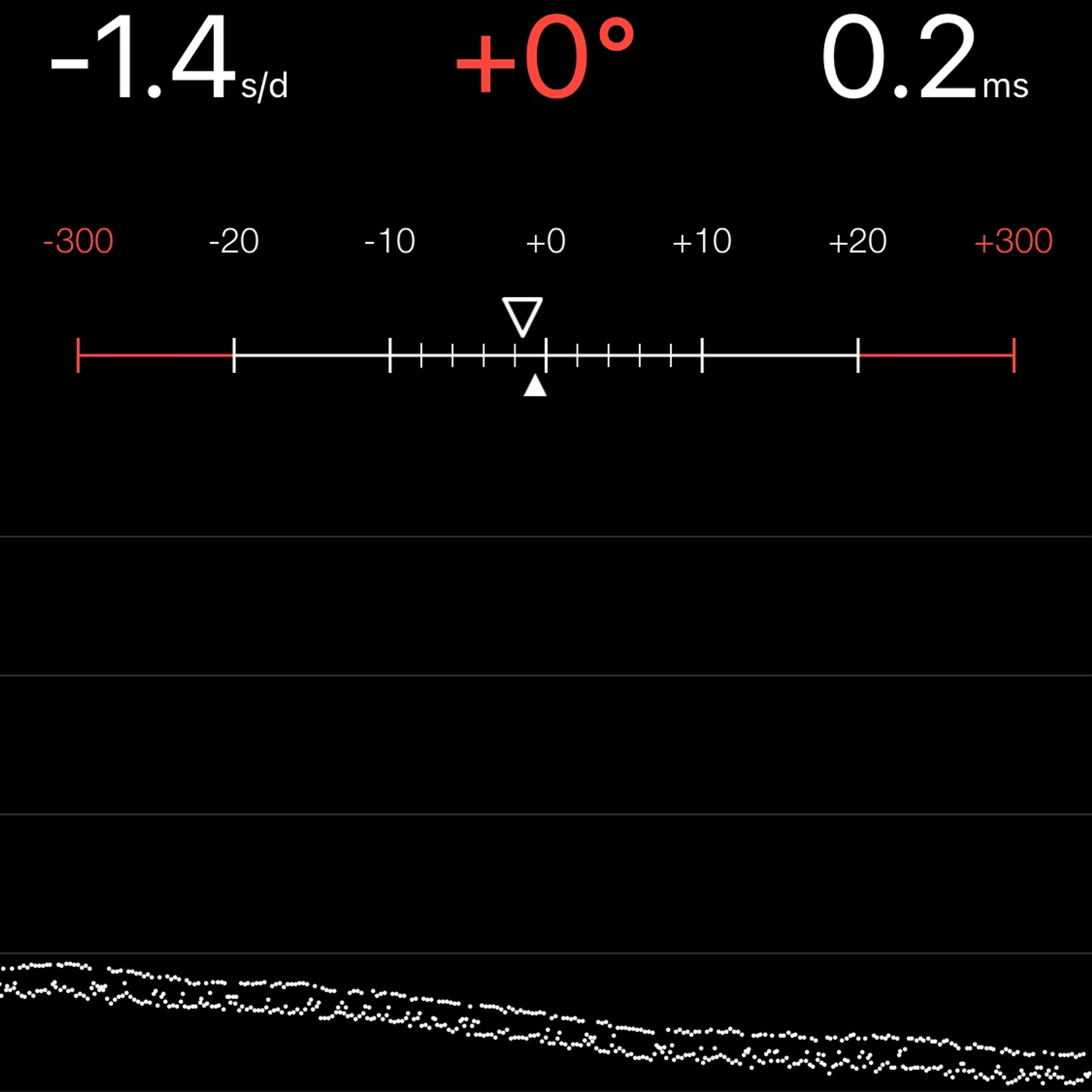 TIMING MACHINE READOUT