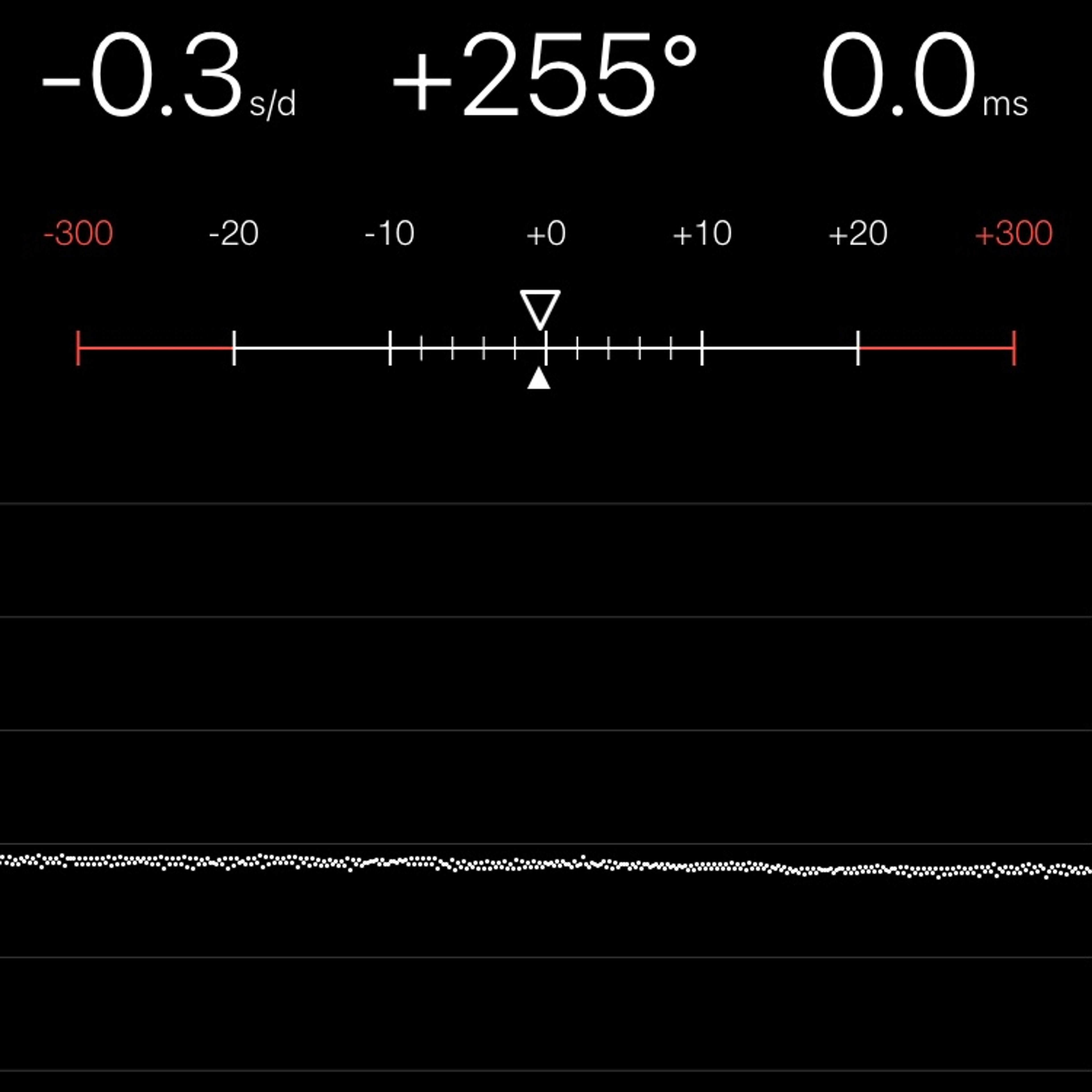 TIMING MACHINE READOUT