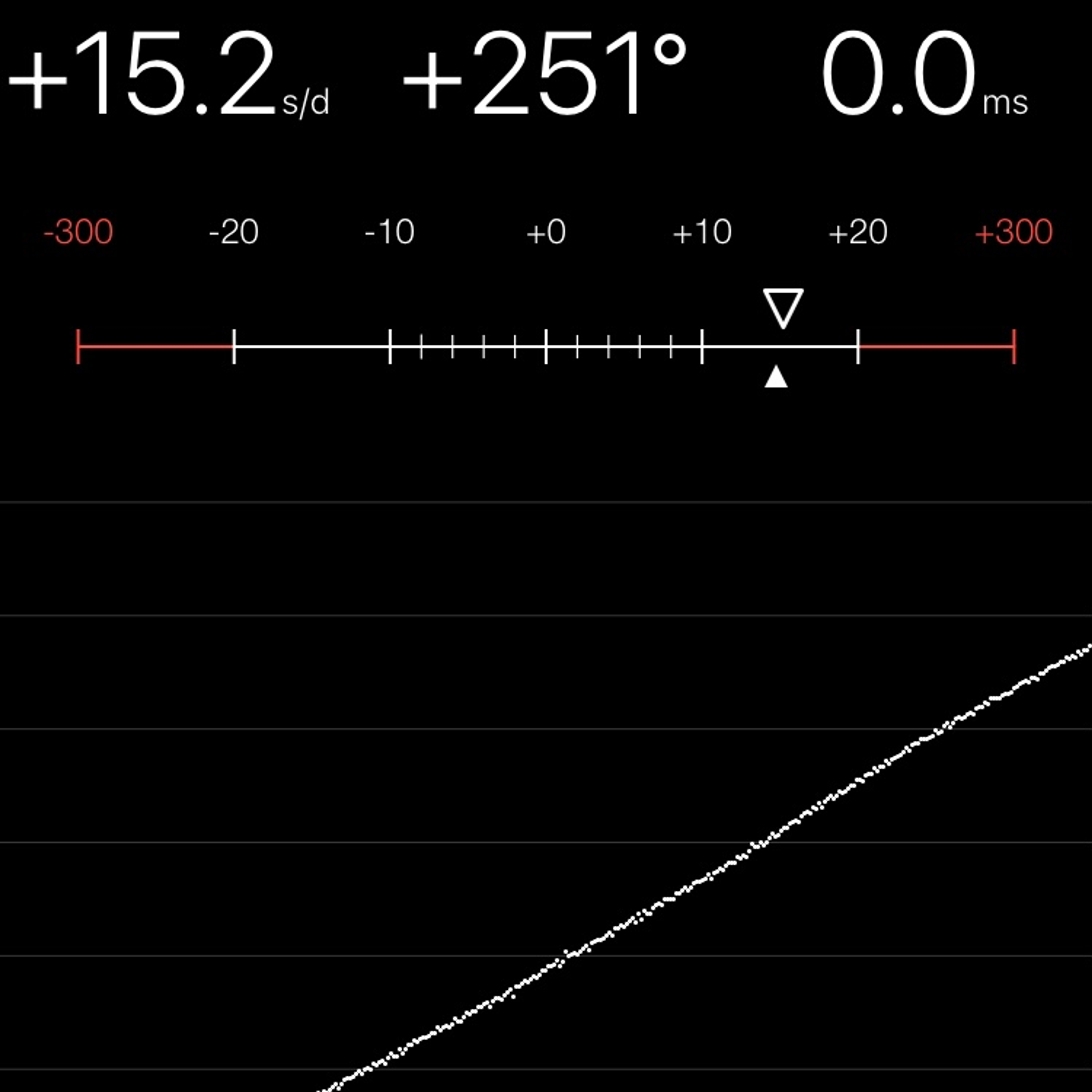 TIMING MACHINE READOUT