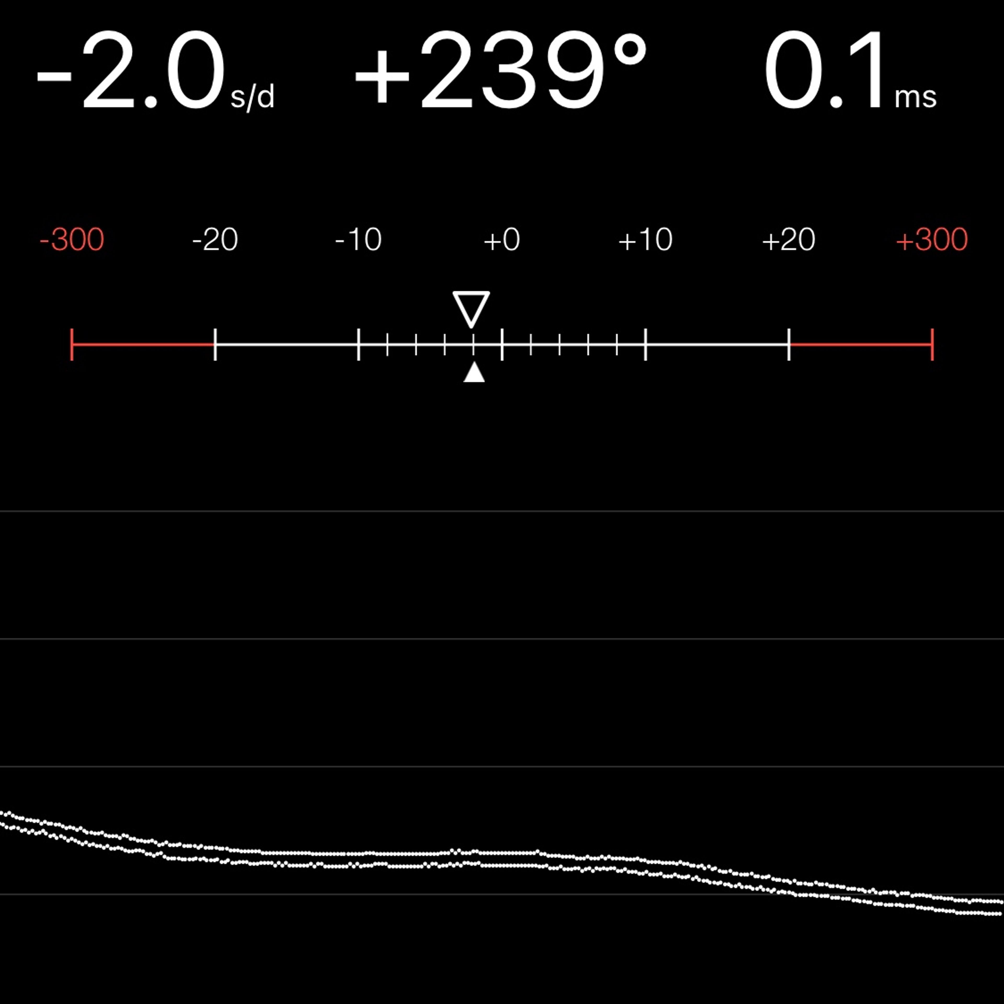 TIMING MACHINE READOUT