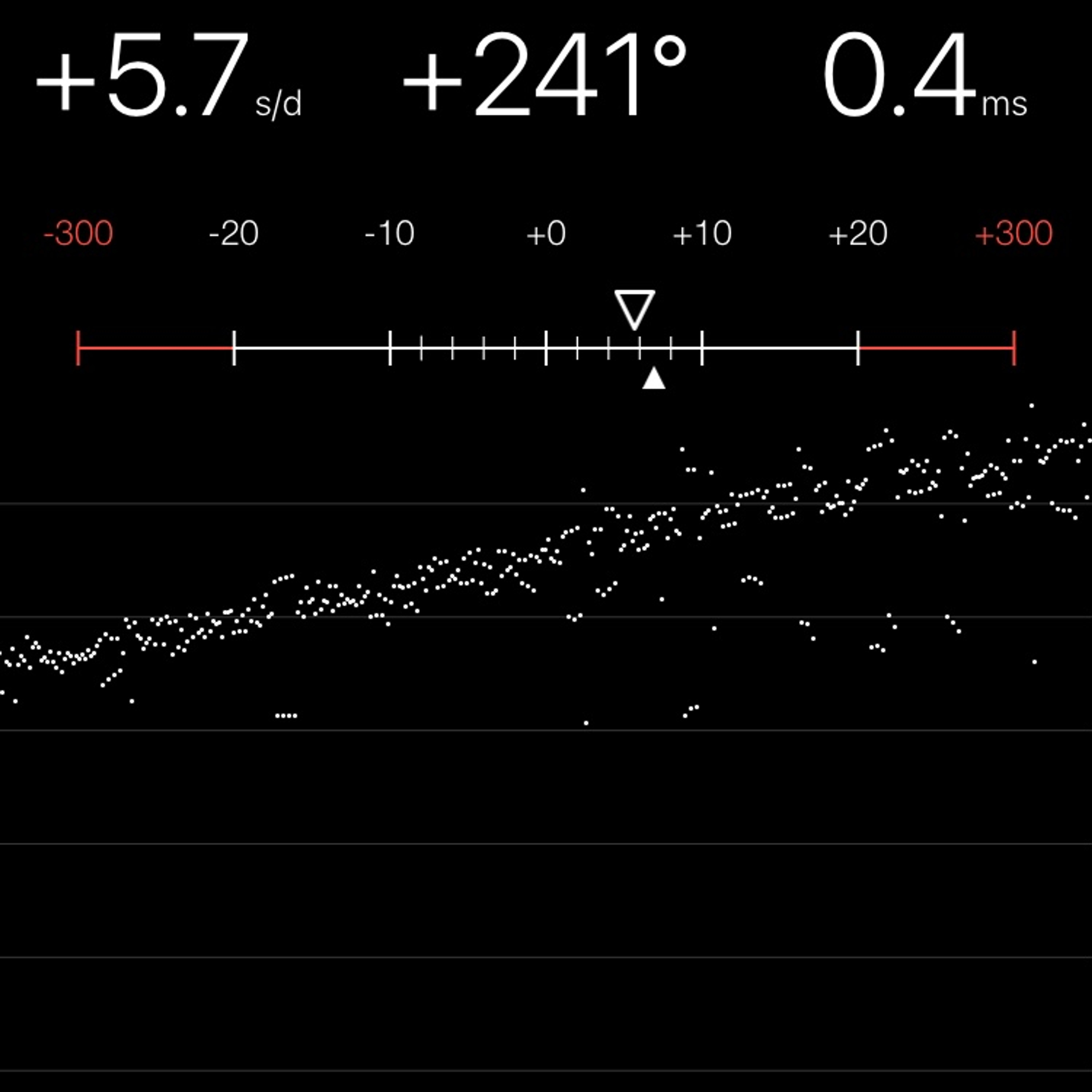 TIMING MACHINE READOUT