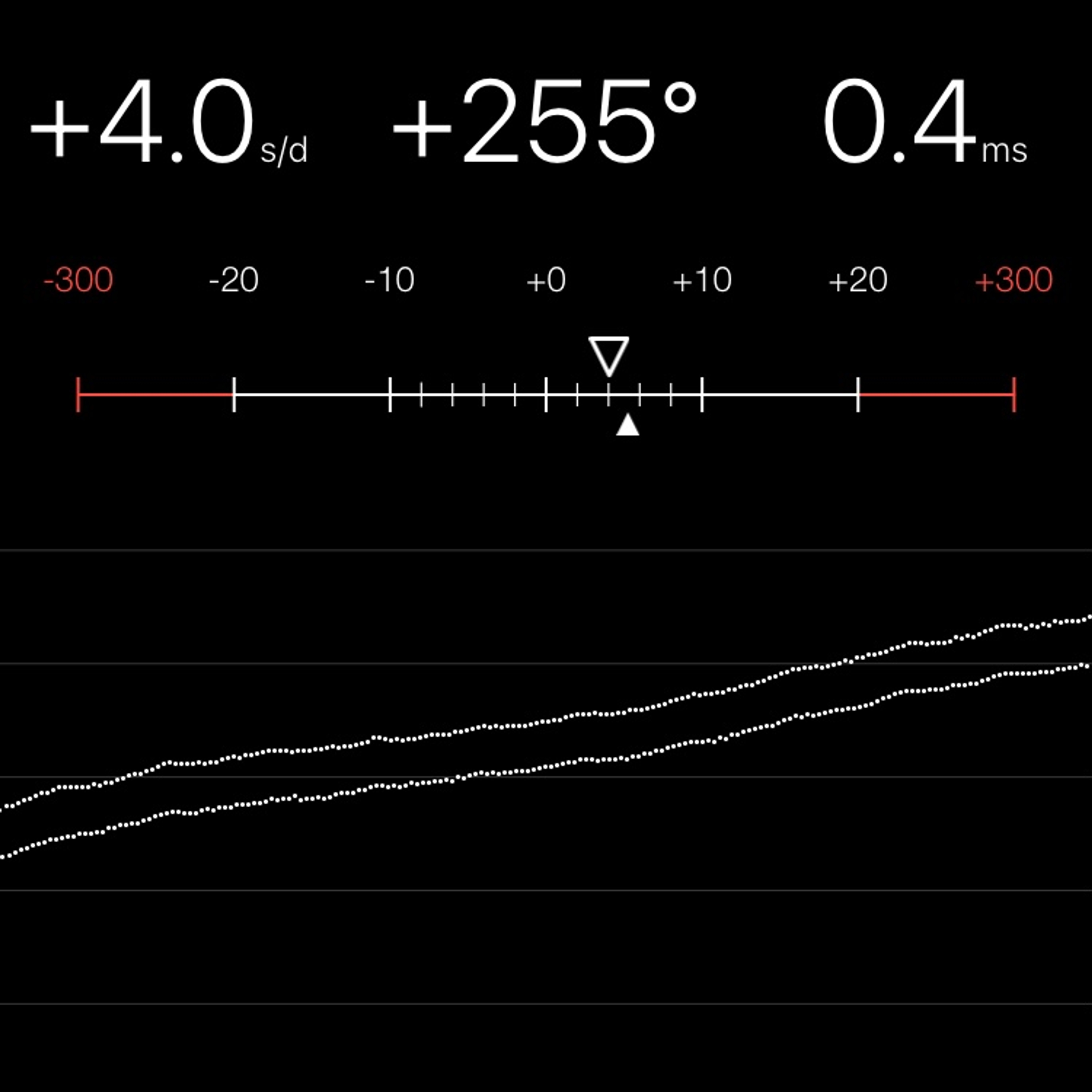 TIMING MACHINE READOUT