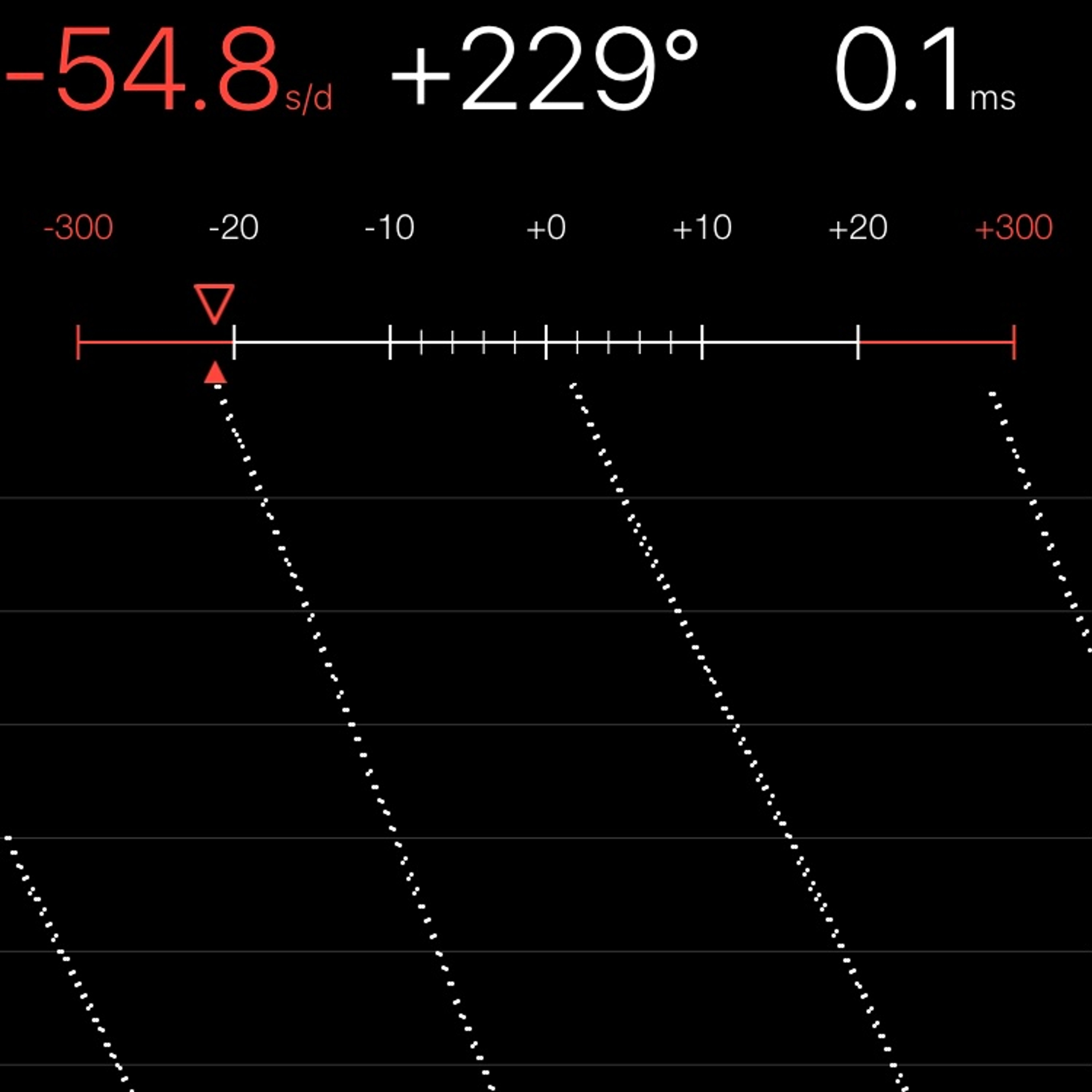 TIMING MACHINE READOUT