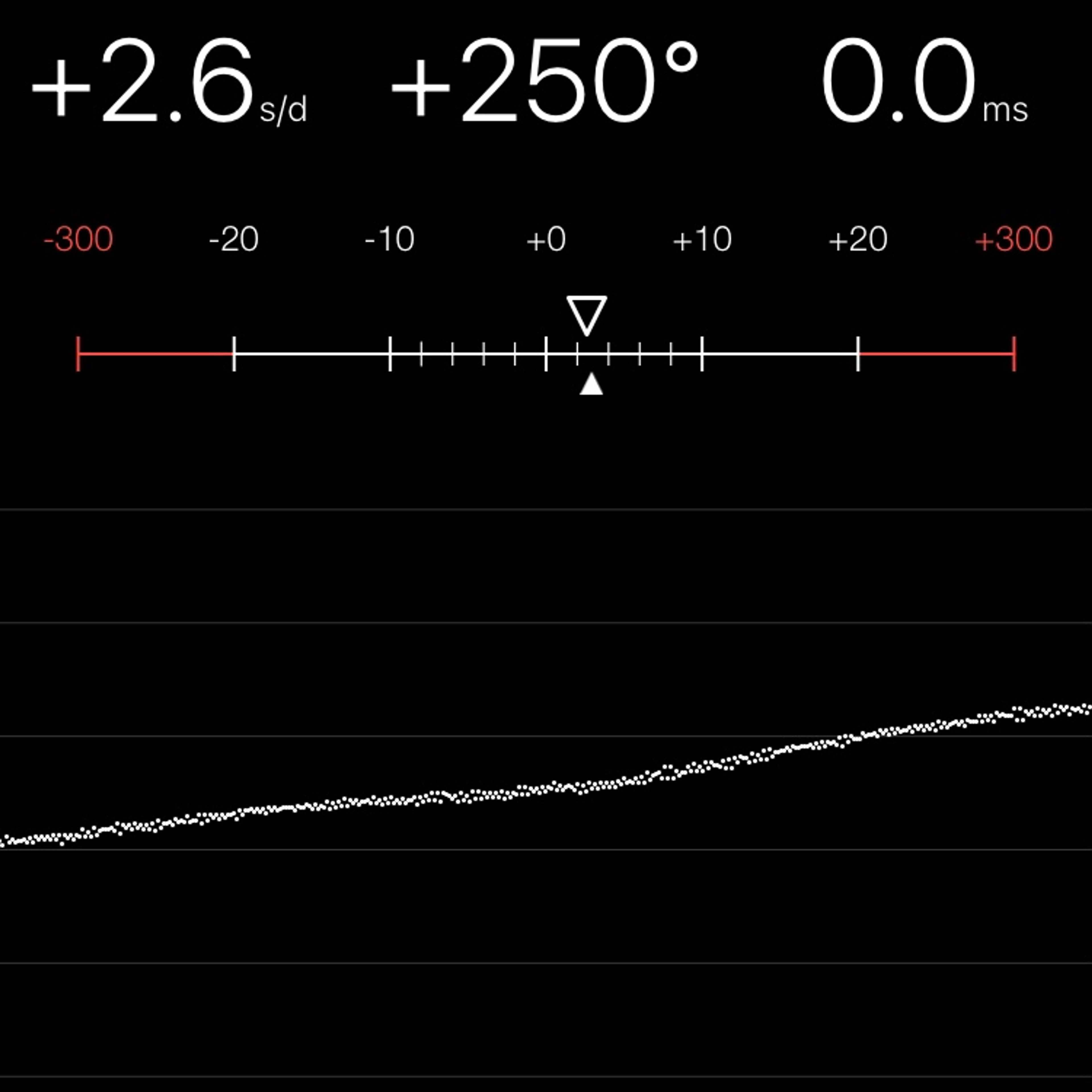 TIMING MACHINE READOUT