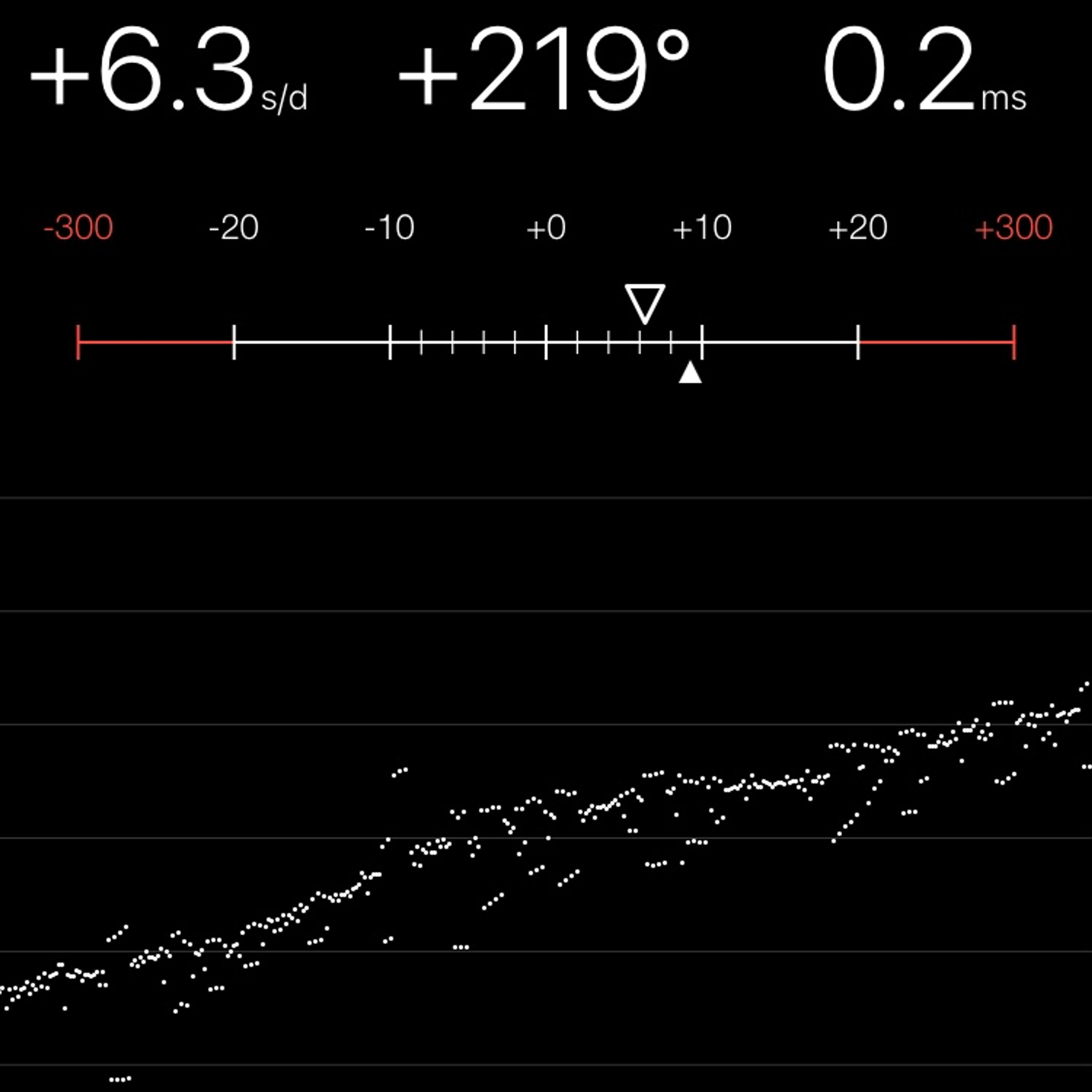 TIMING MACHINE READOUT