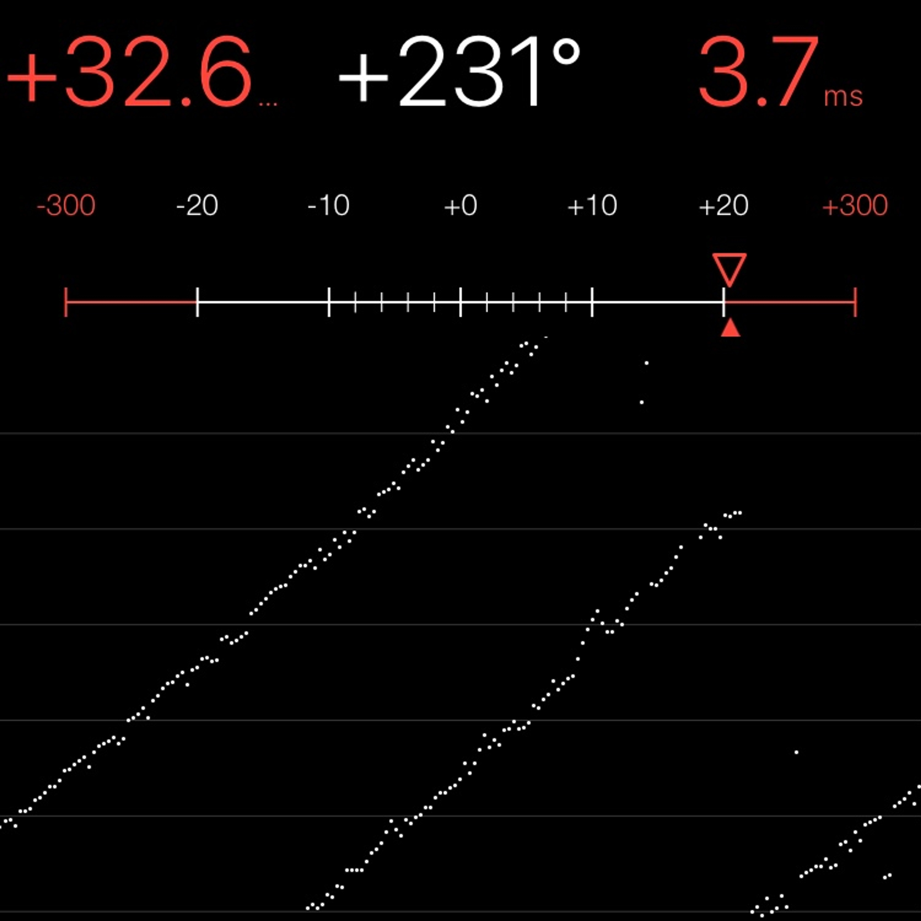 TIMING MACHINE READOUT