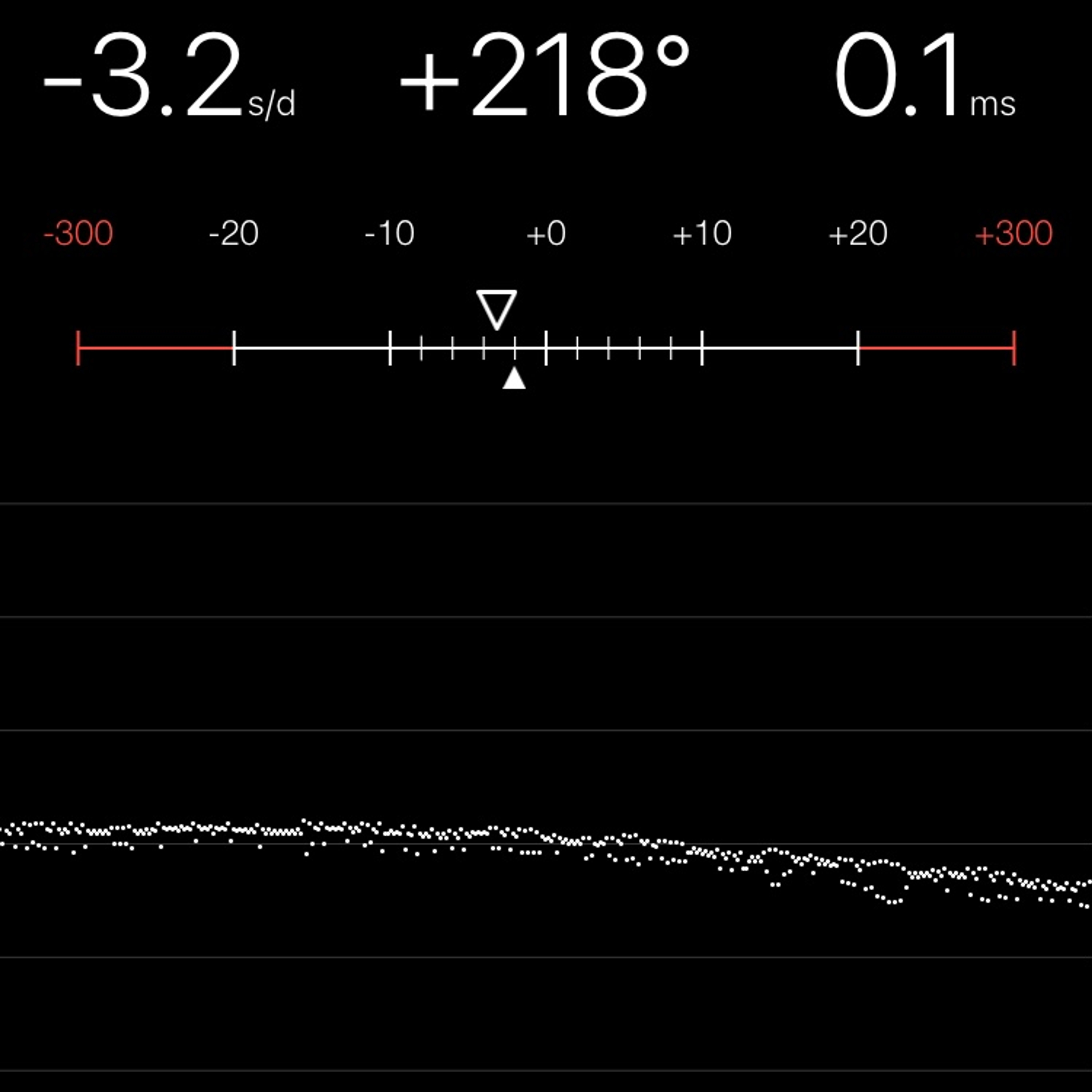 TIMING MACHINE READOUT