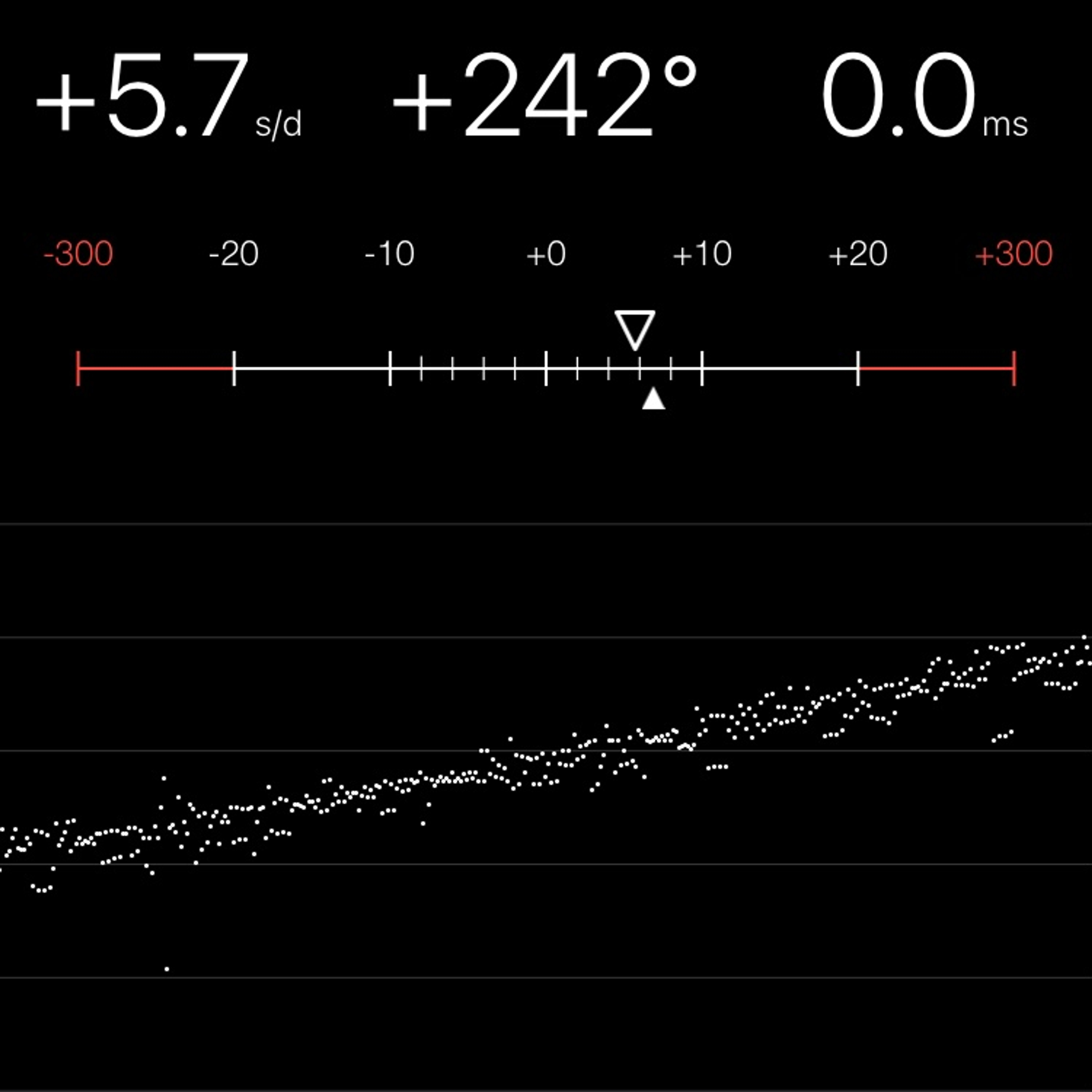 TIMING MACHINE READOUT