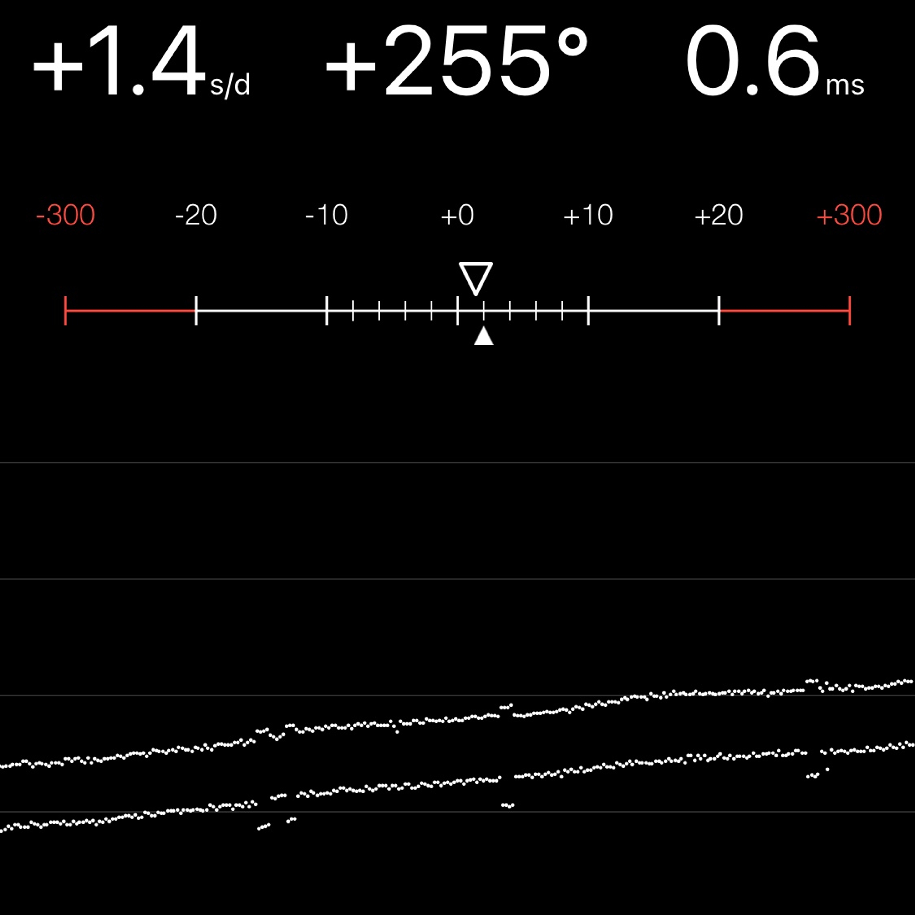 TIMING MACHINE READOUT